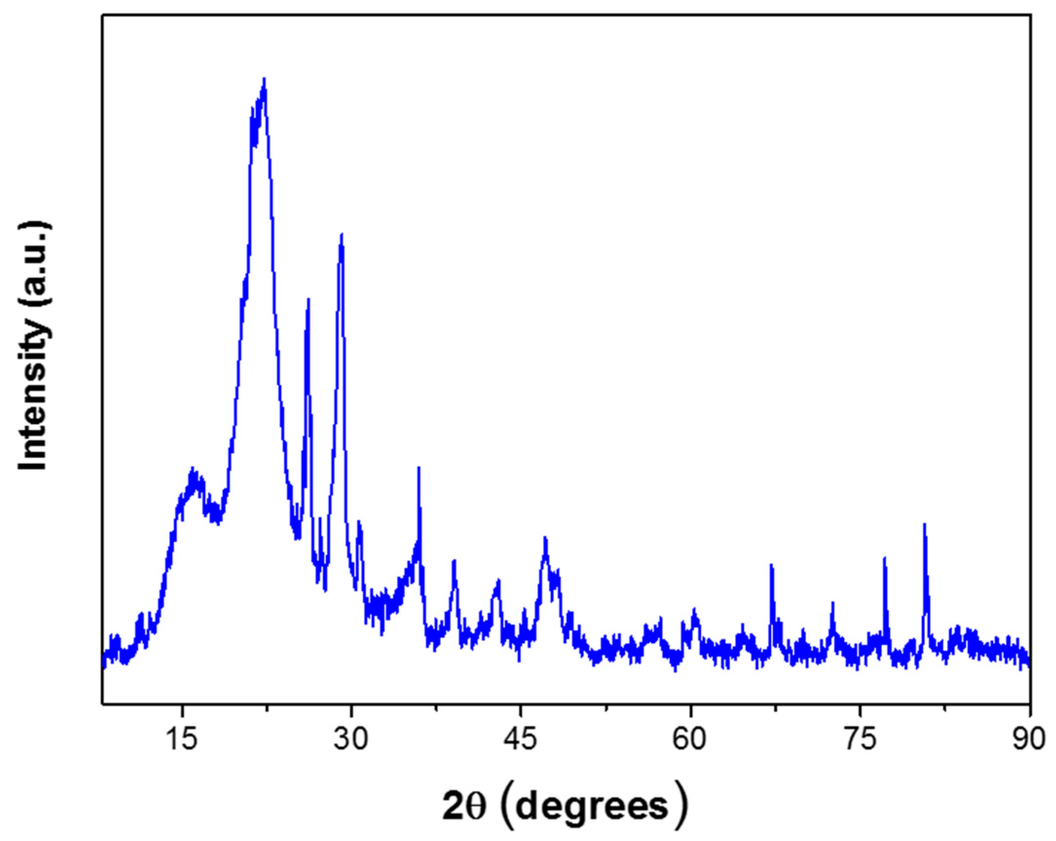 Sustainability 11 02661 g008