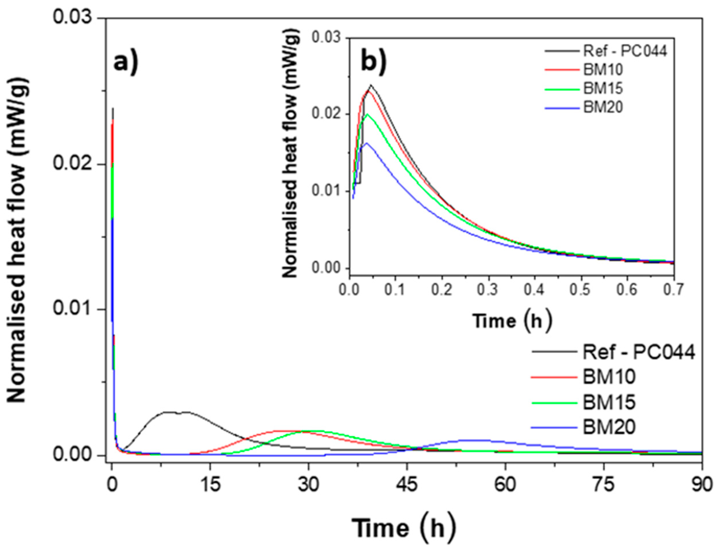 Sustainability 11 02661 g009