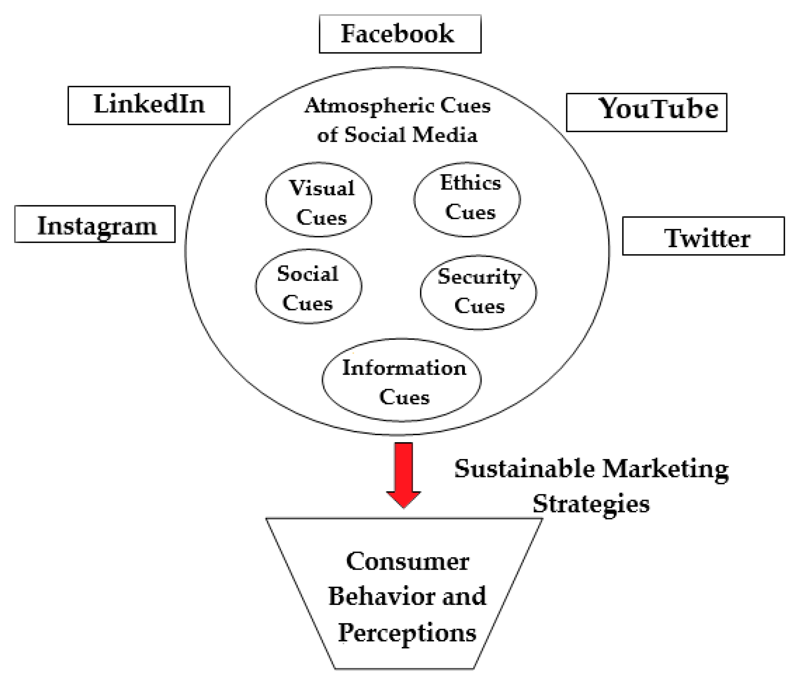 Sustainability 11 02663 g001 Sustainability 11 02663 g001