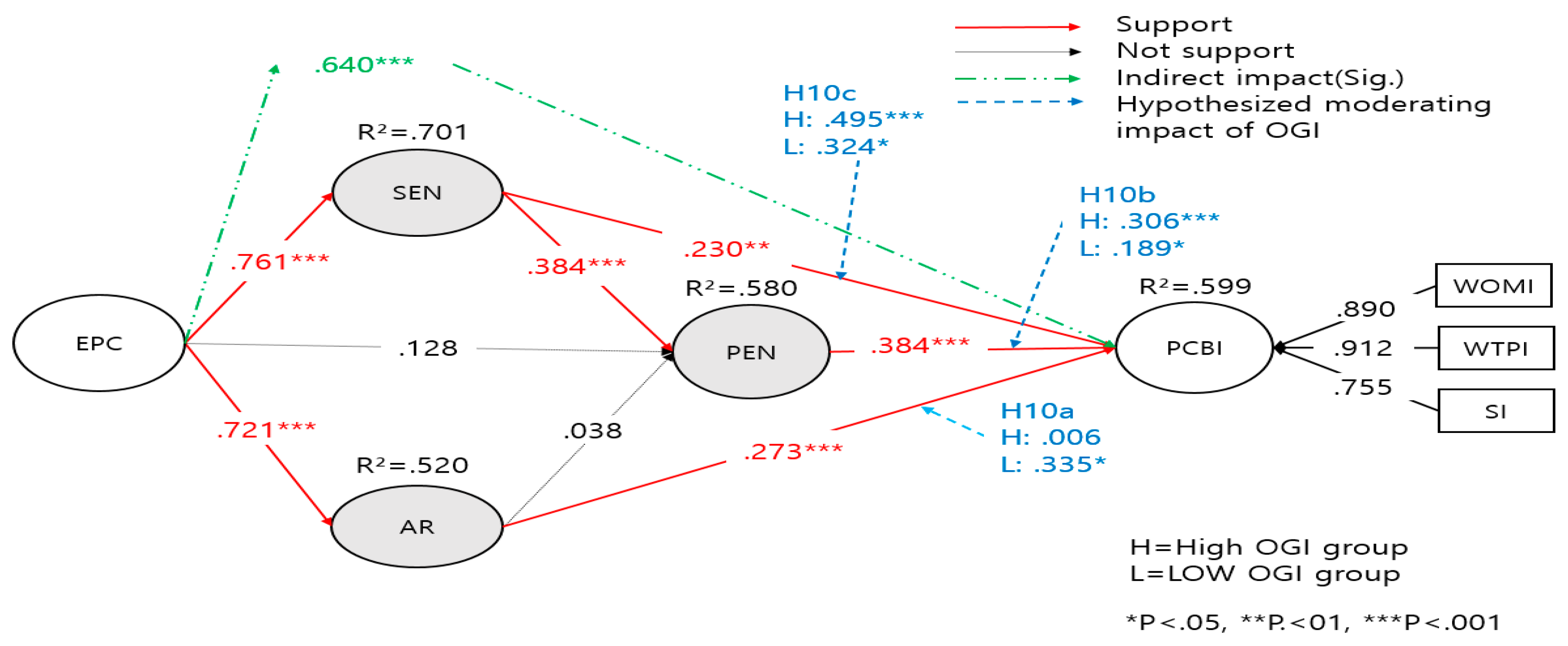 Sustainability 11 02666 g001