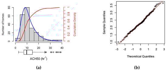 Sustainability 11 02667 g0a1