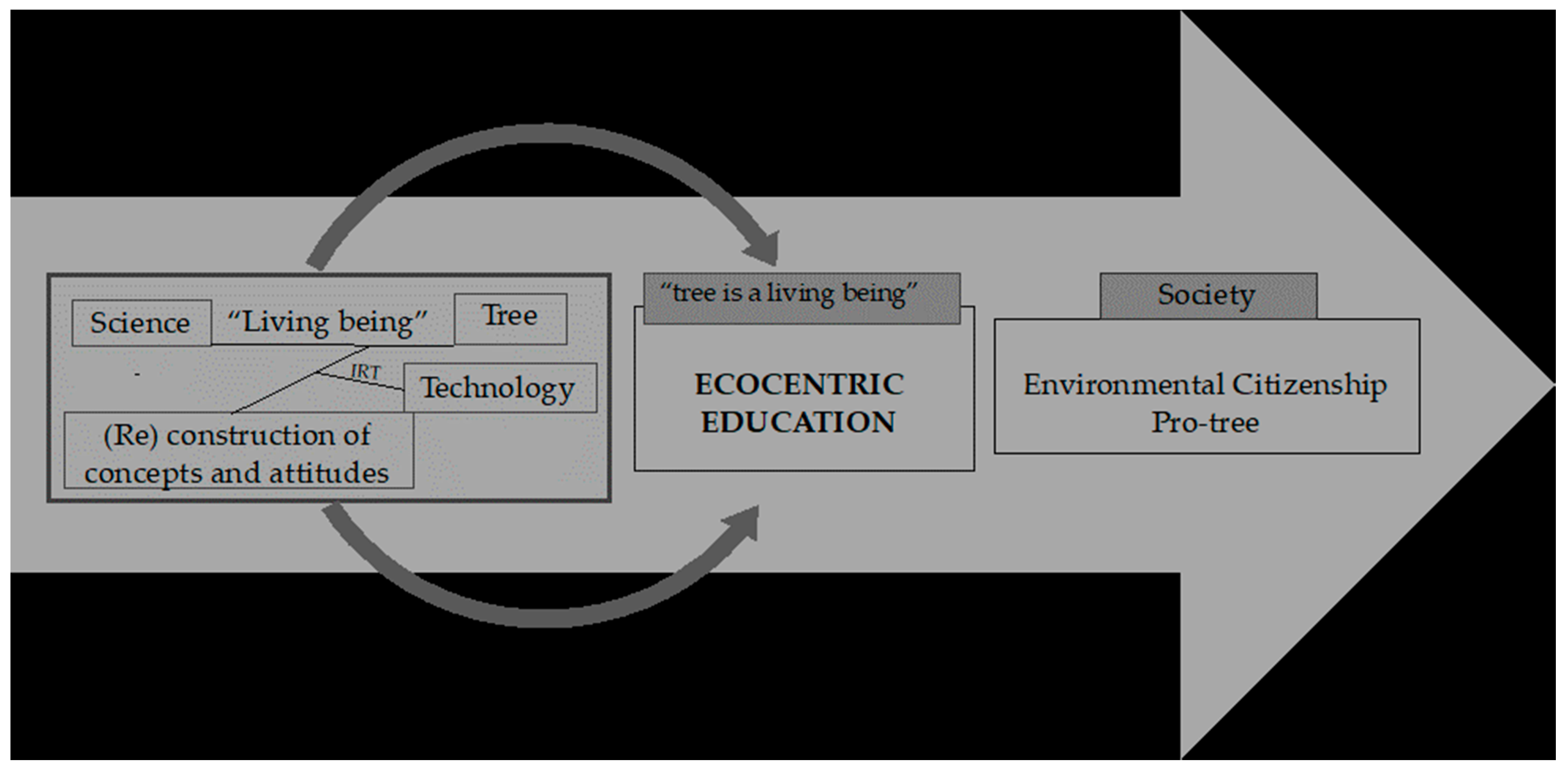 Sustainability 11 02668 g005