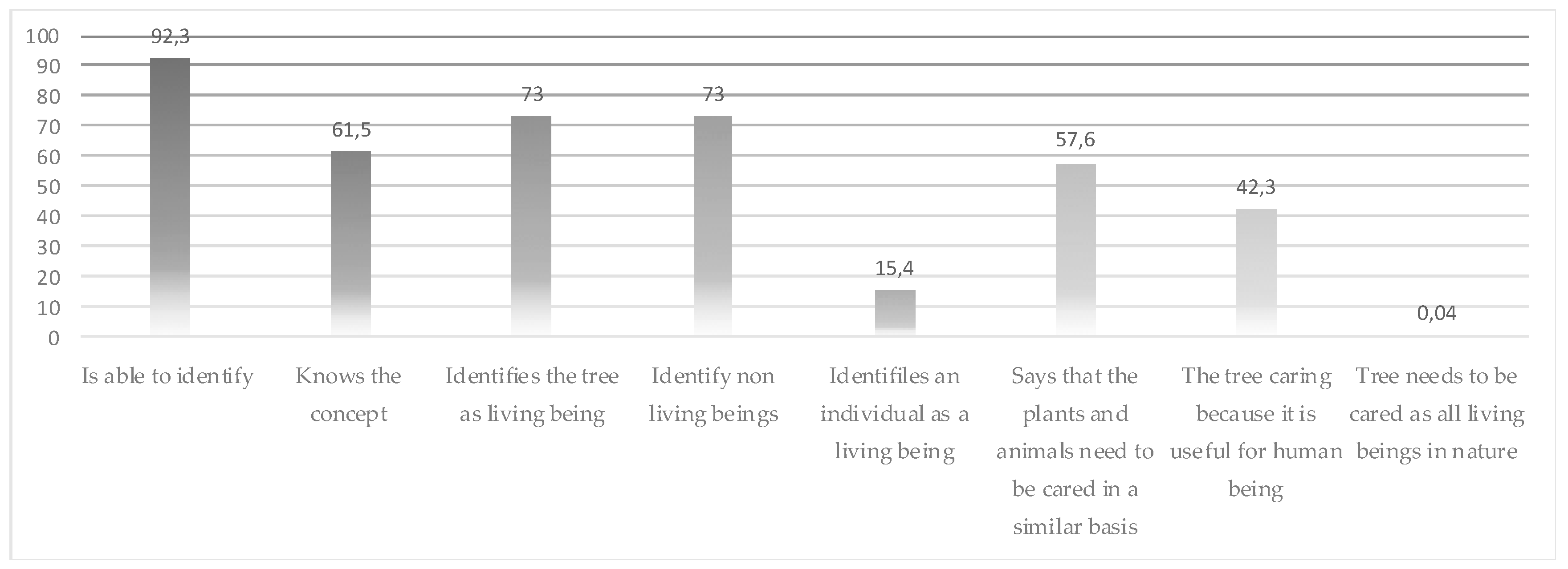 Sustainability 11 02668 g007