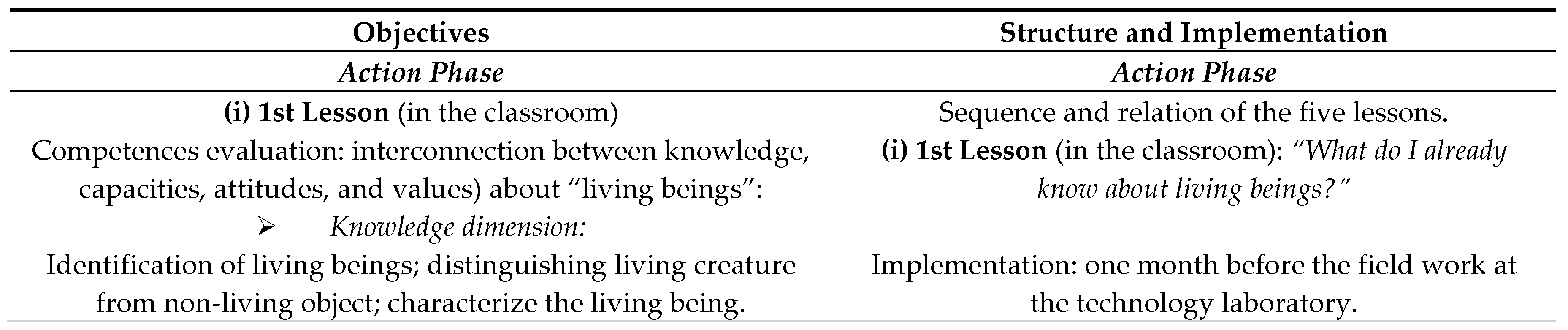Sustainability 11 02668 i001a