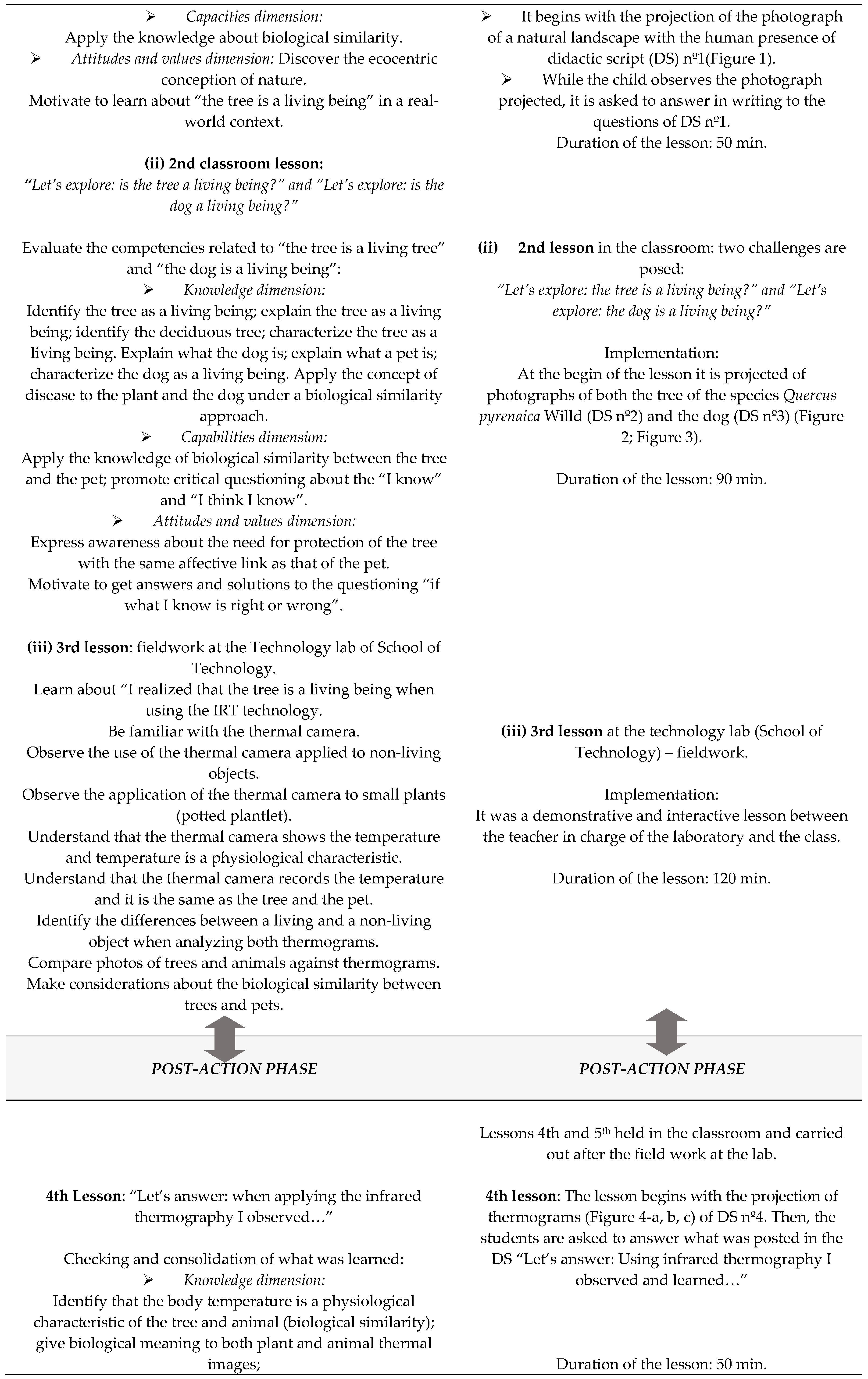 Sustainability 11 02668 i001b