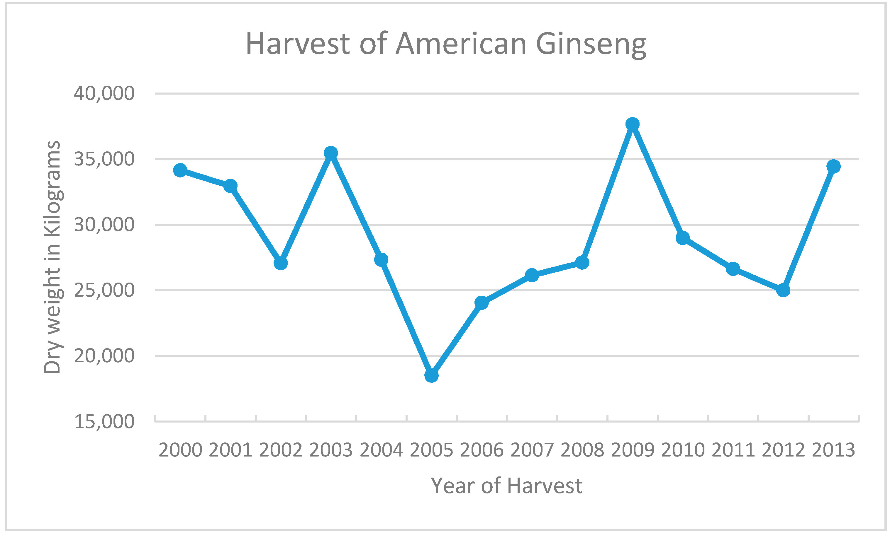 Sustainability 11 02670 g001