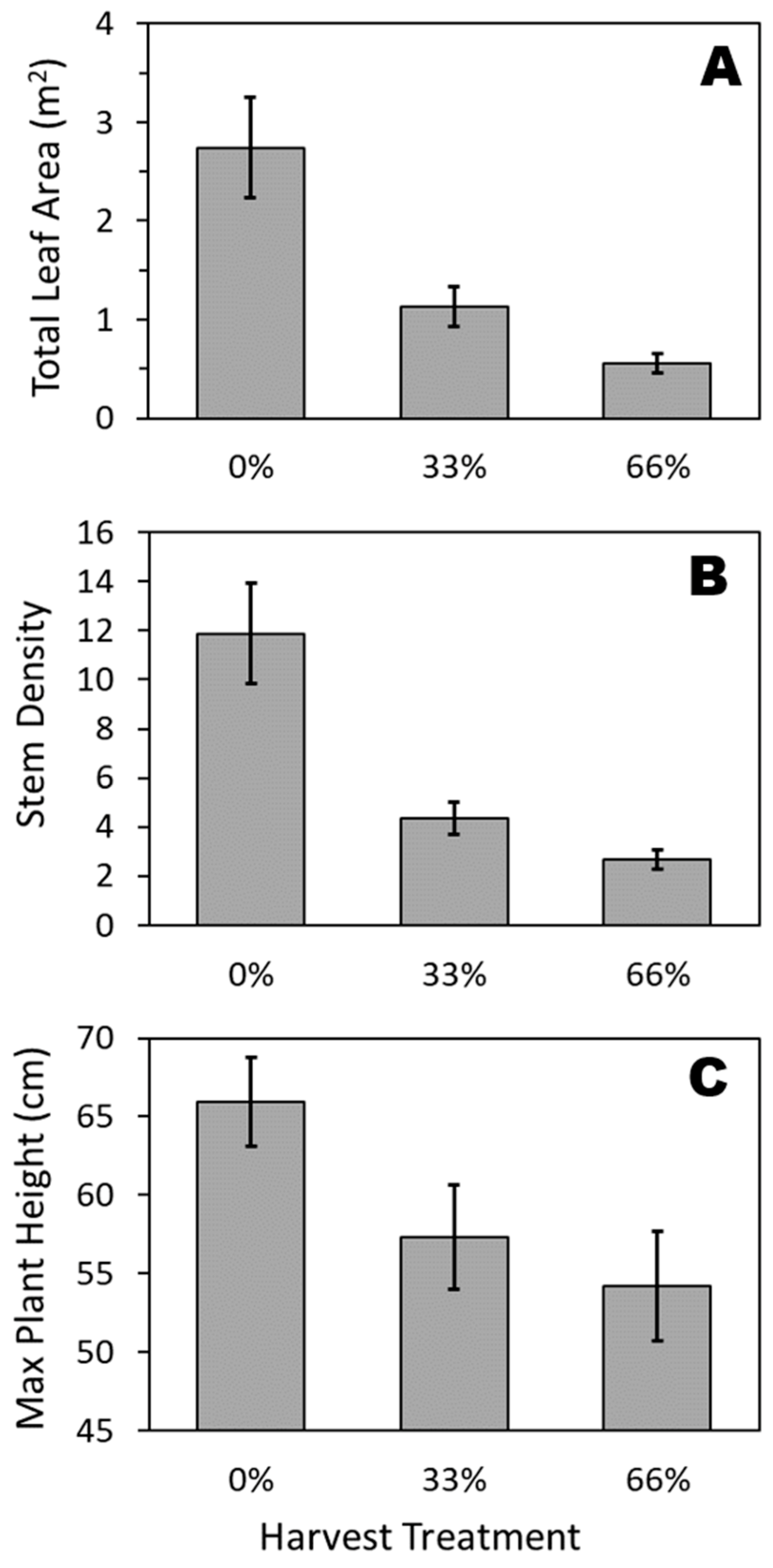 Sustainability 11 02670 g003