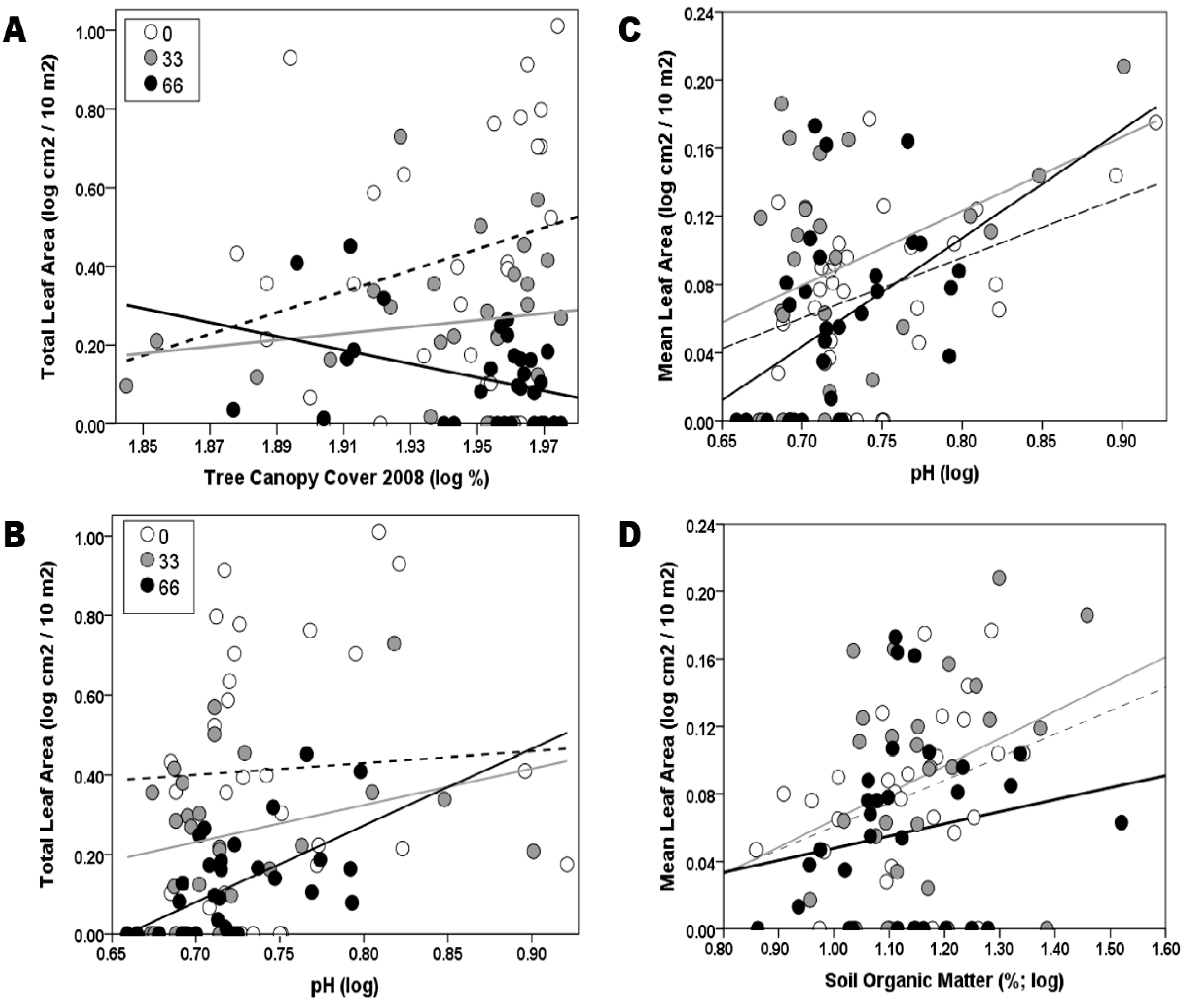 Sustainability 11 02670 g004