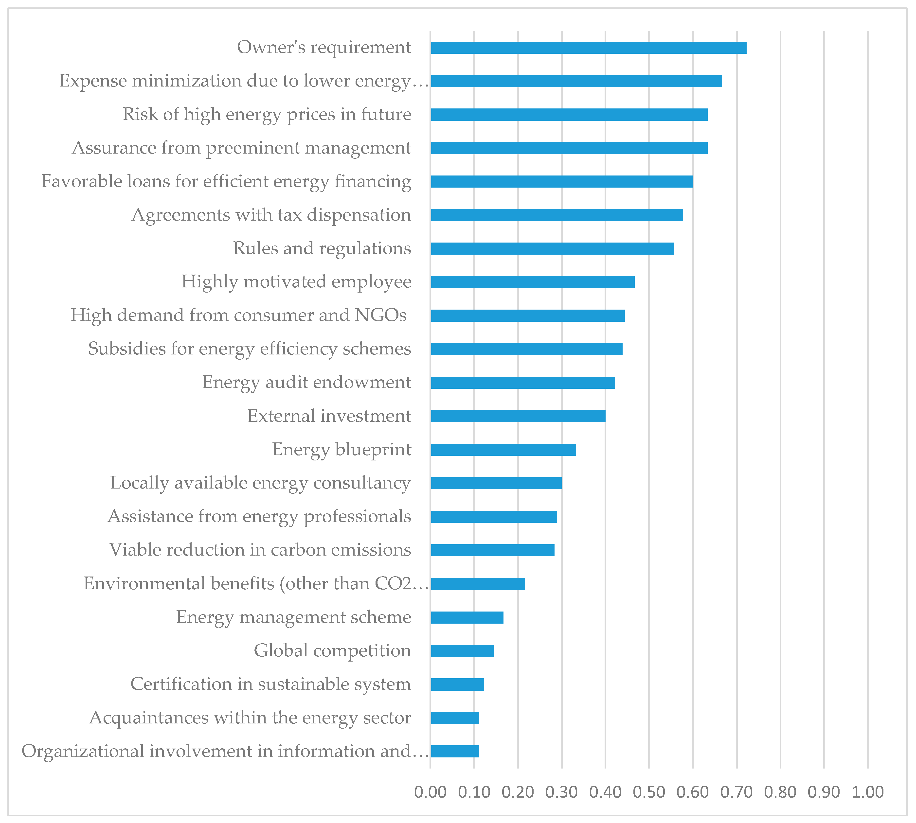 Sustainability 11 02671 g003