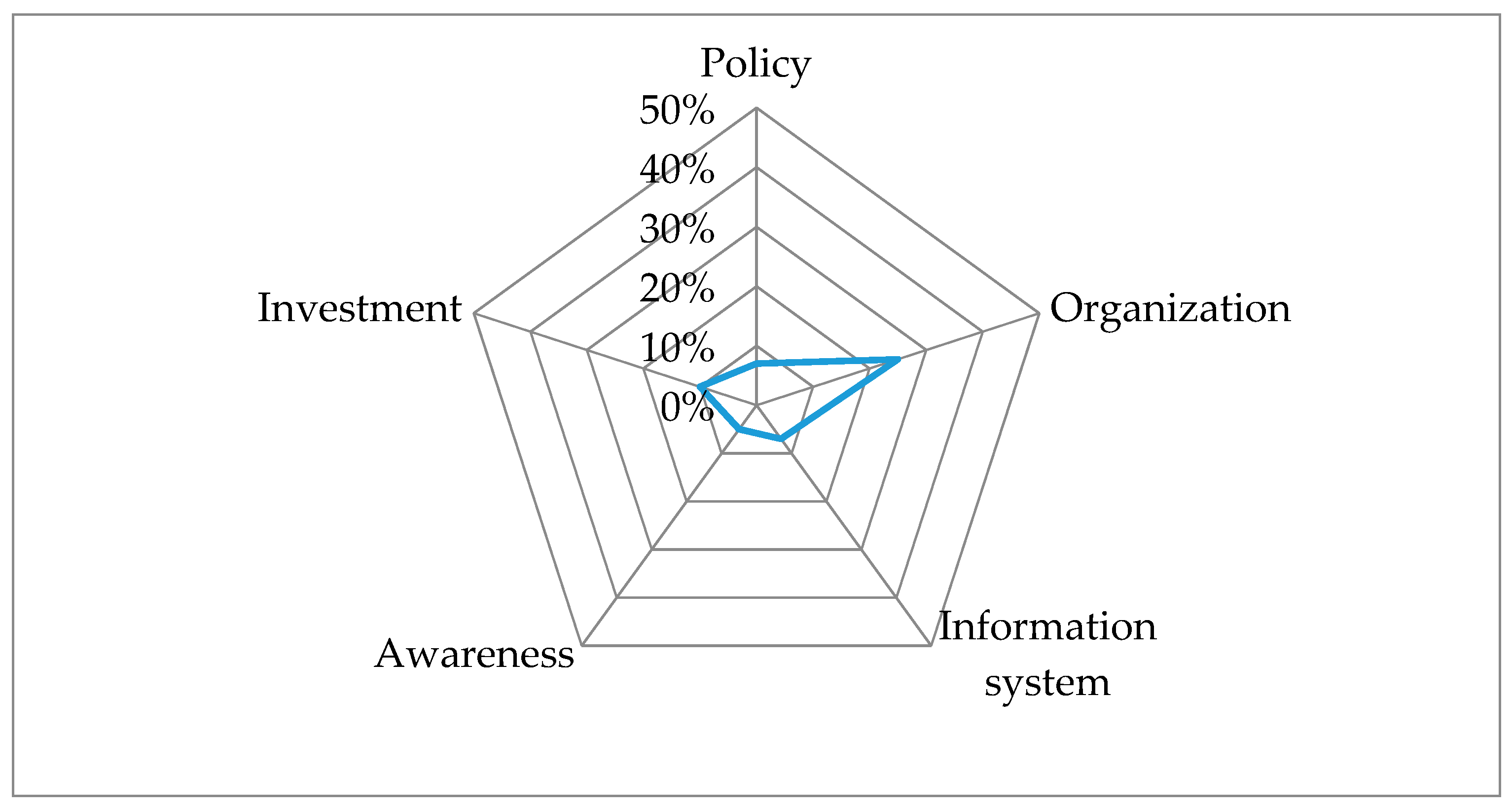 Sustainability 11 02671 g004