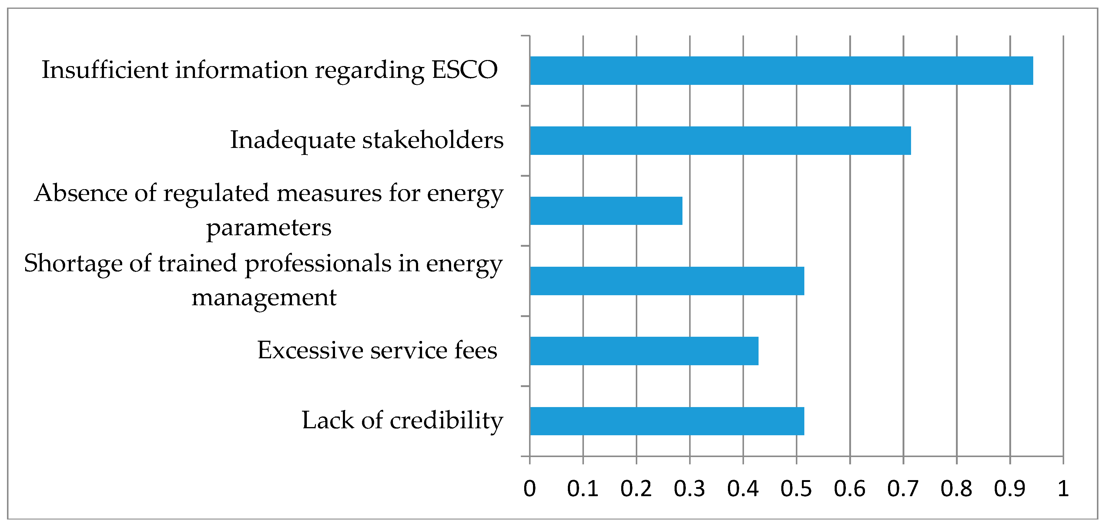 Sustainability 11 02671 g005