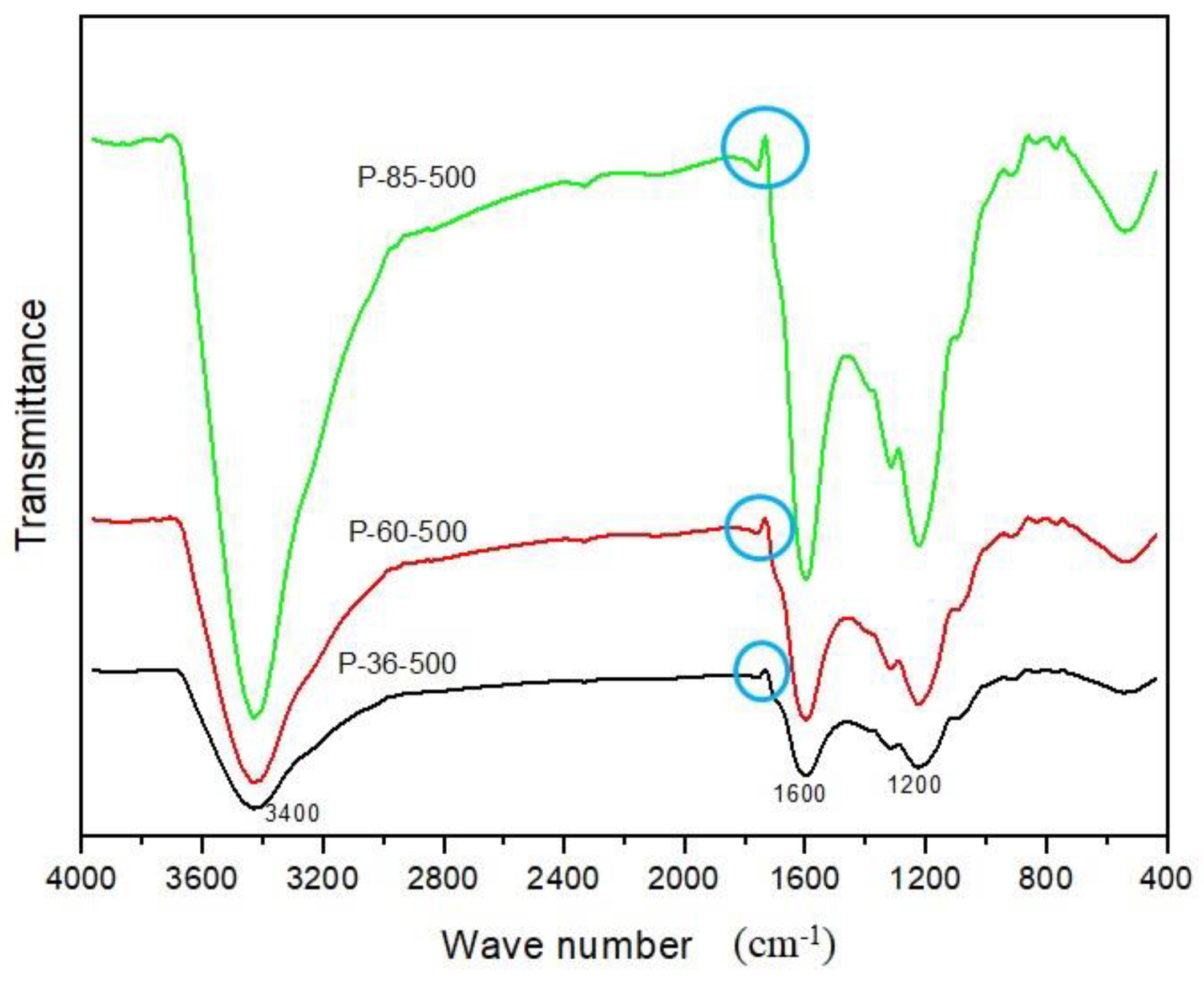 Sustainability 11 02672 g001 Sustainability 11 02672 g001