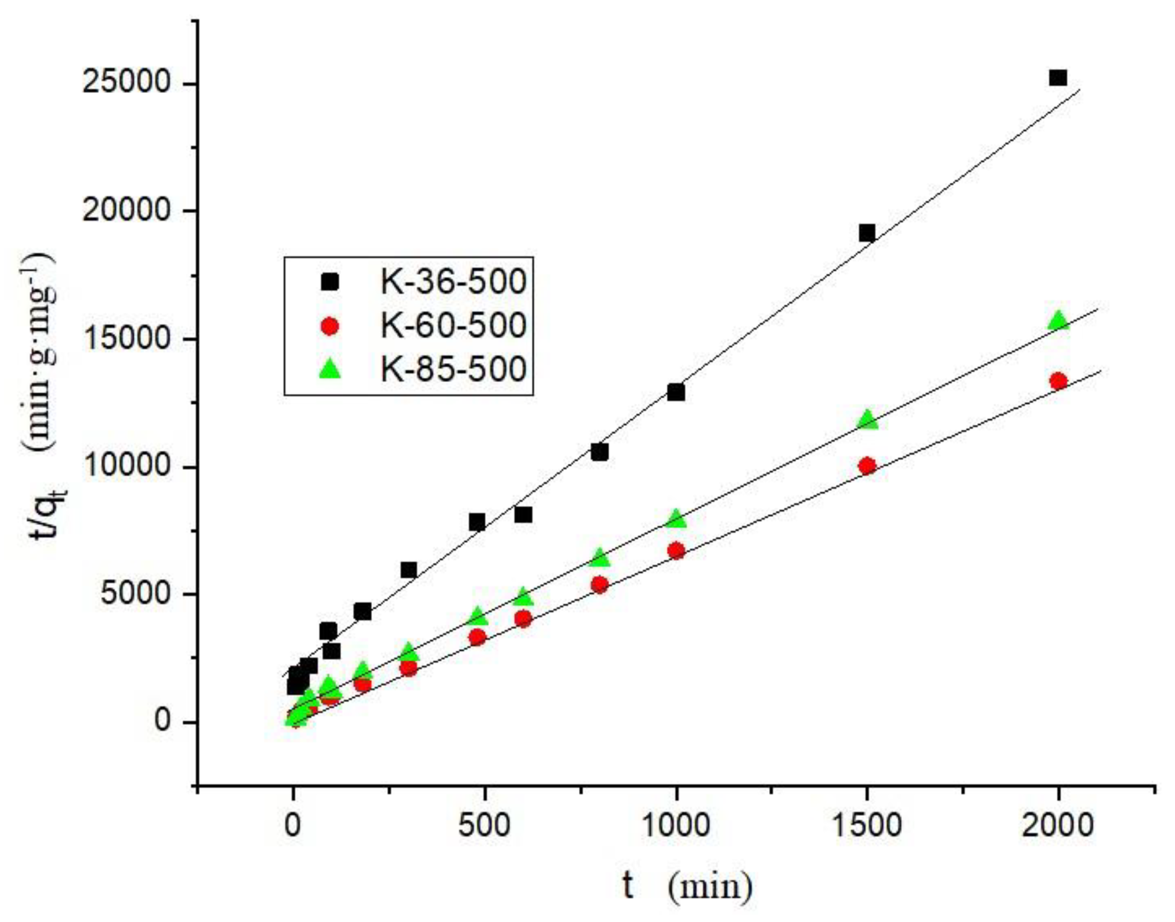 Sustainability 11 02672 g004 Sustainability 11 02672 g004