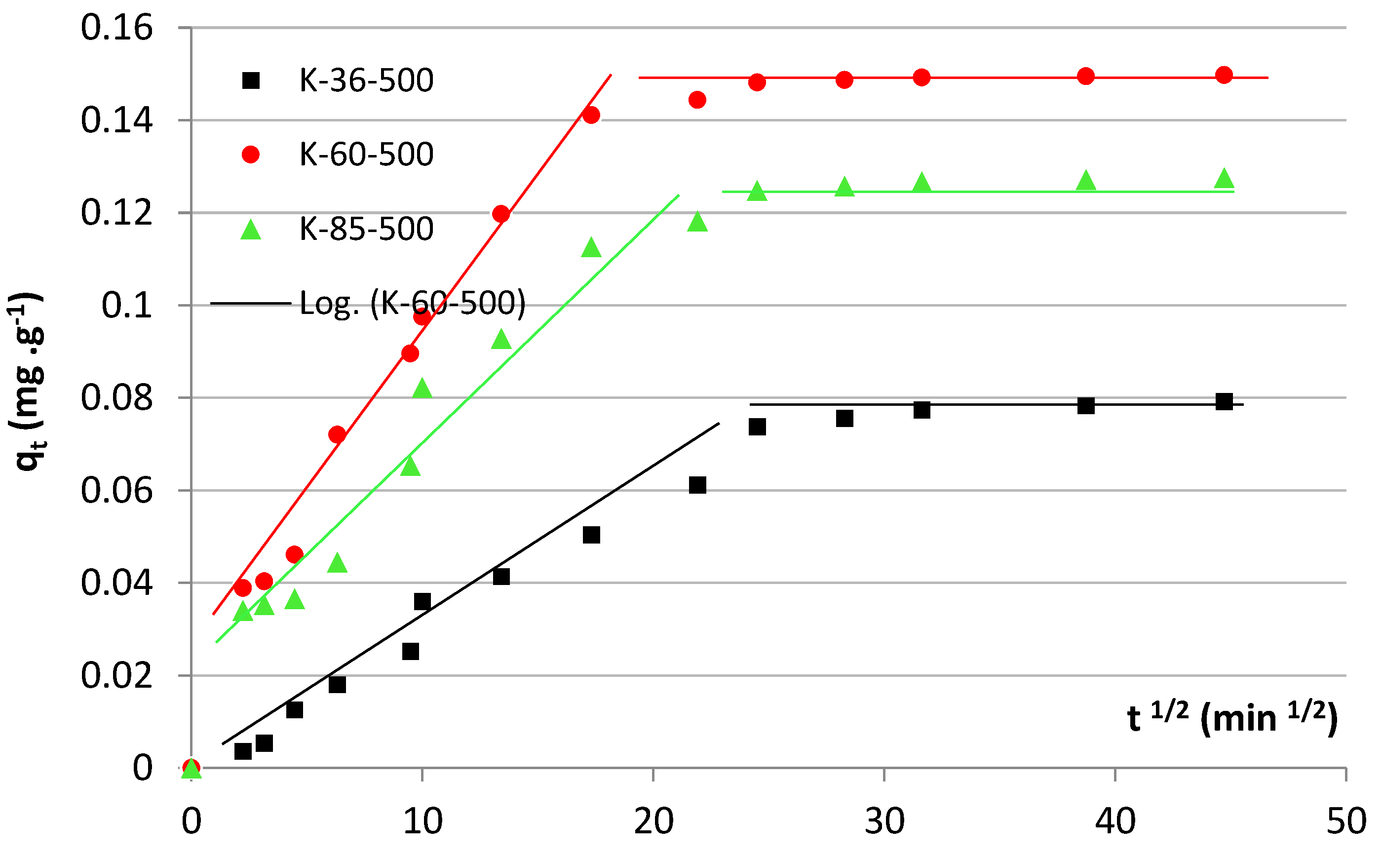 Sustainability 11 02672 g005 Sustainability 11 02672 g005