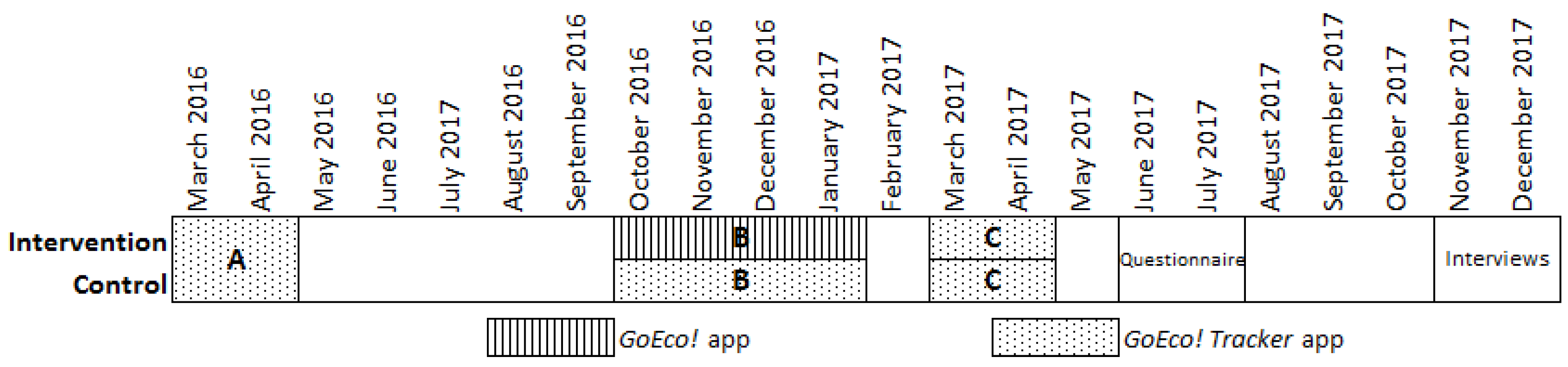 Sustainability 11 02674 g002