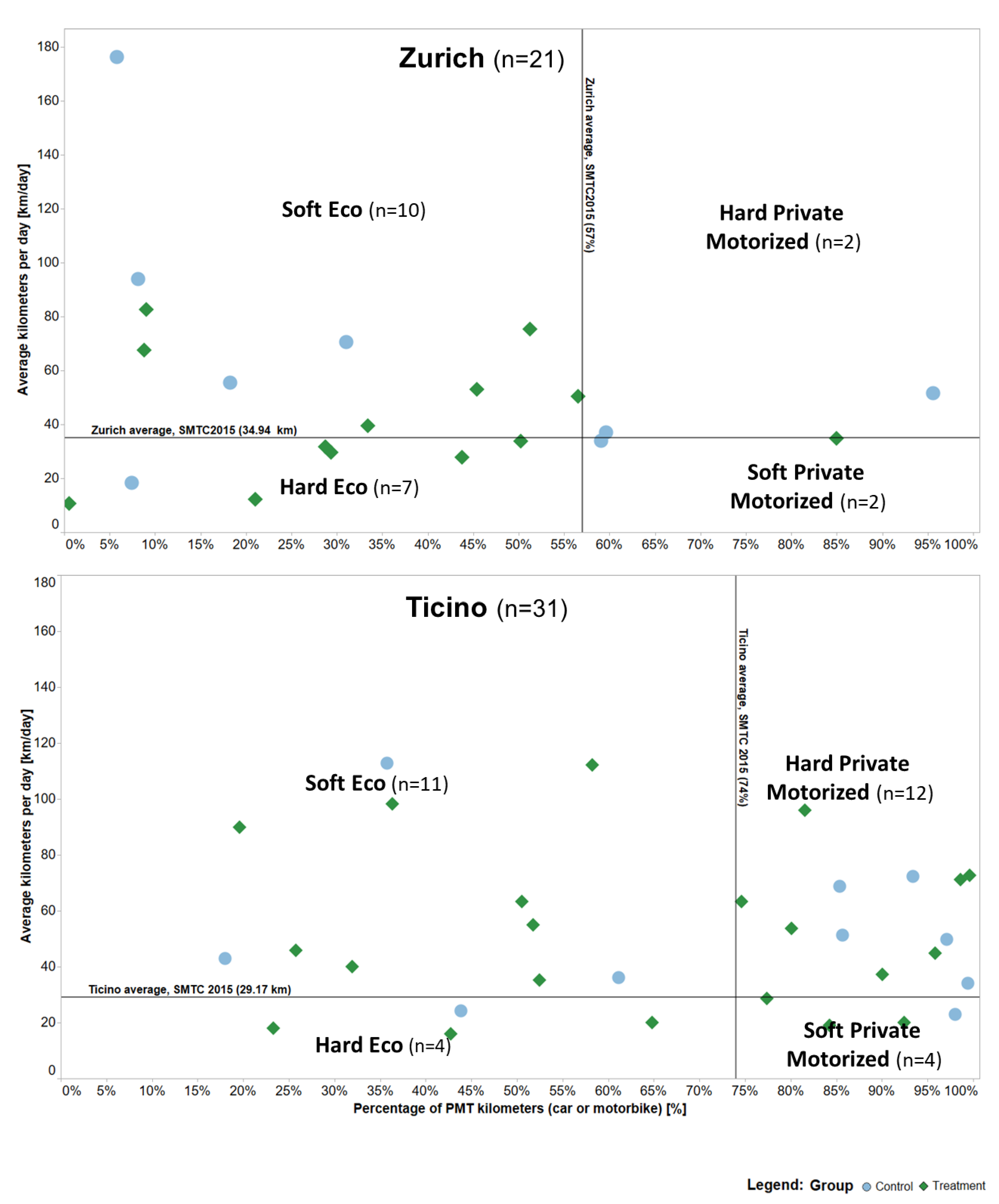 Sustainability 11 02674 g004