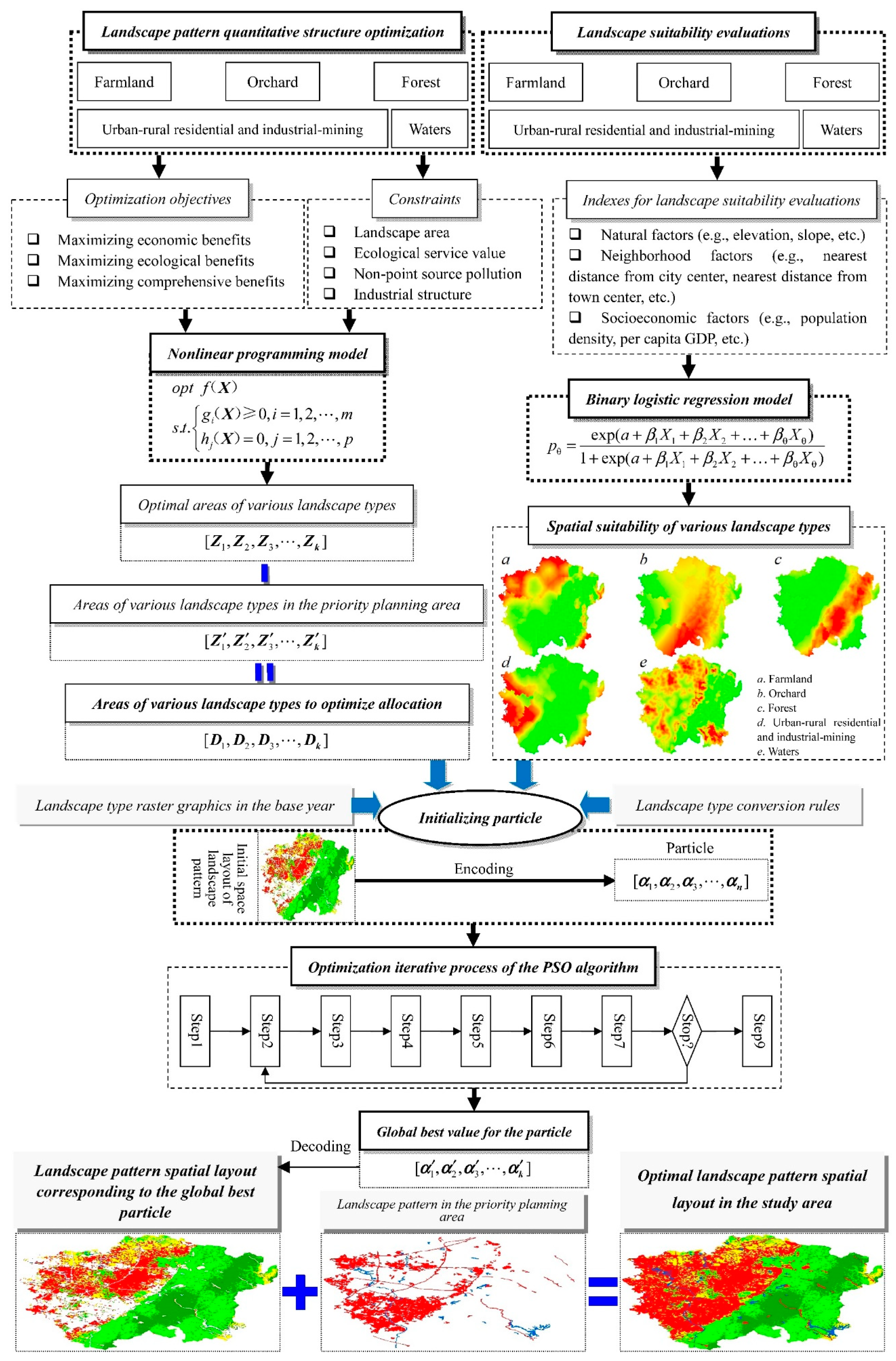 Sustainability 11 02678 g003