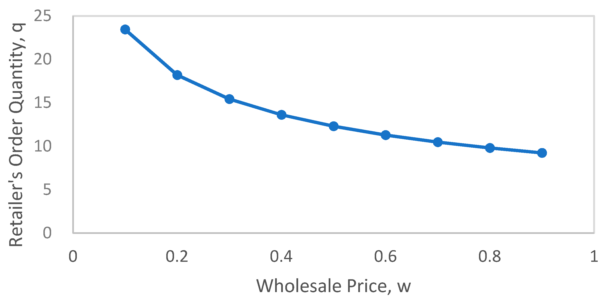 Sustainability 11 02680 g001