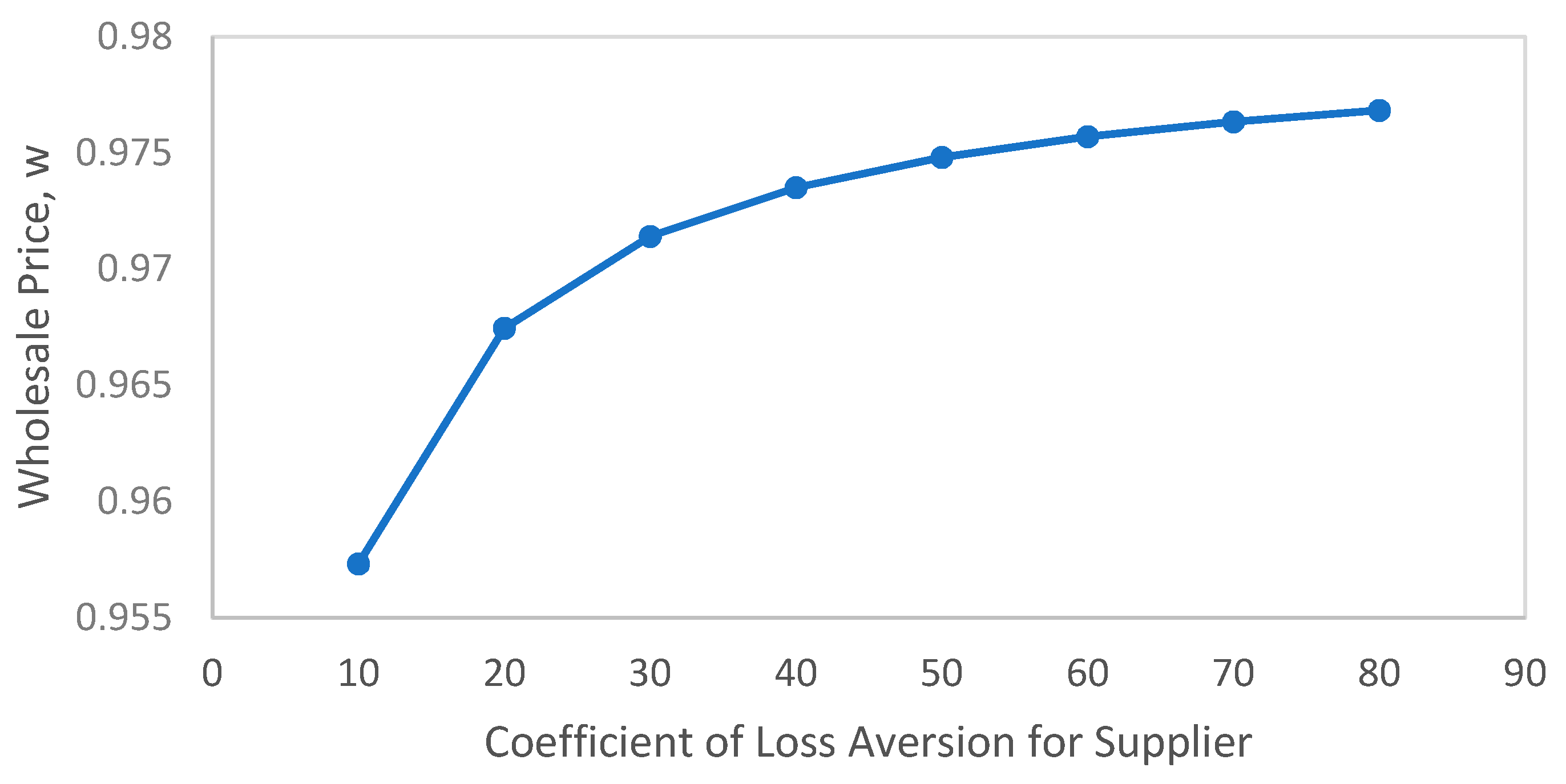 Sustainability 11 02680 g003