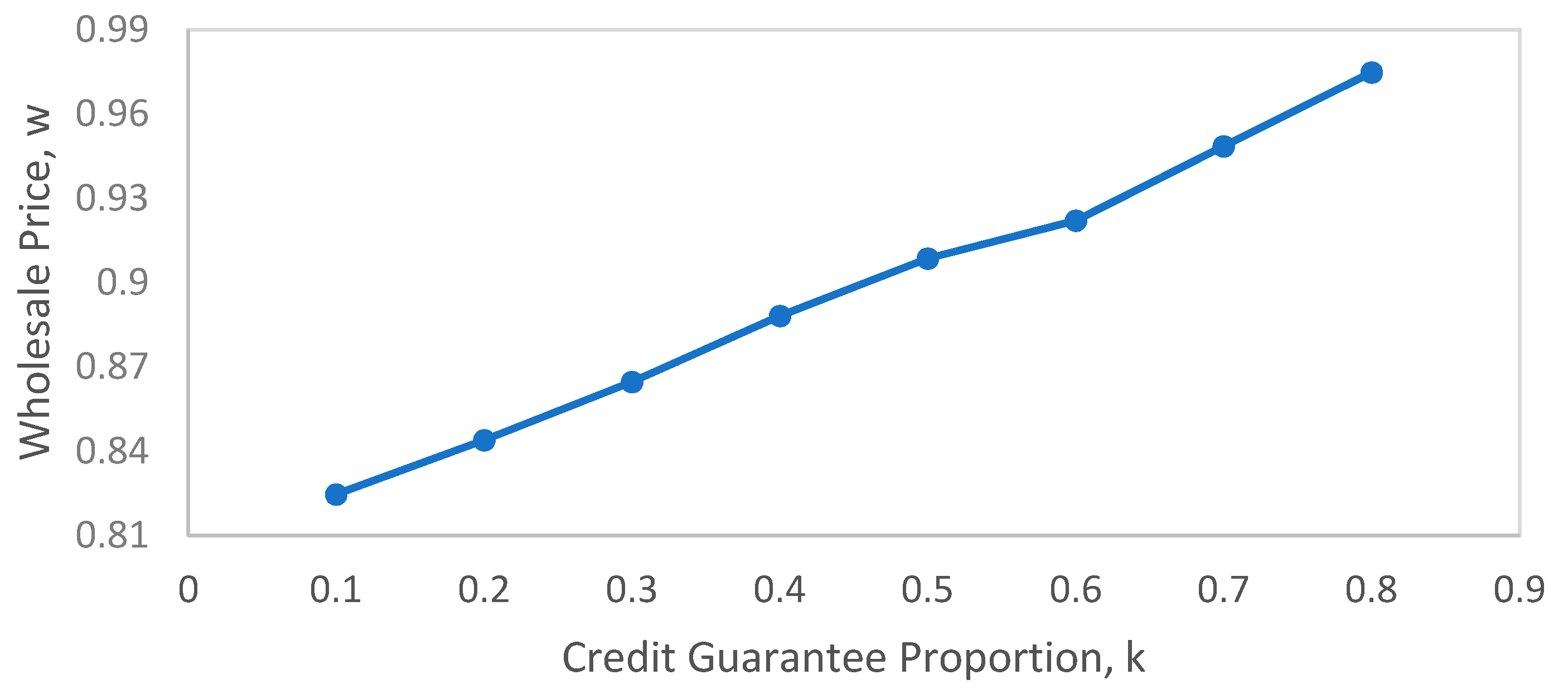 Sustainability 11 02680 g004