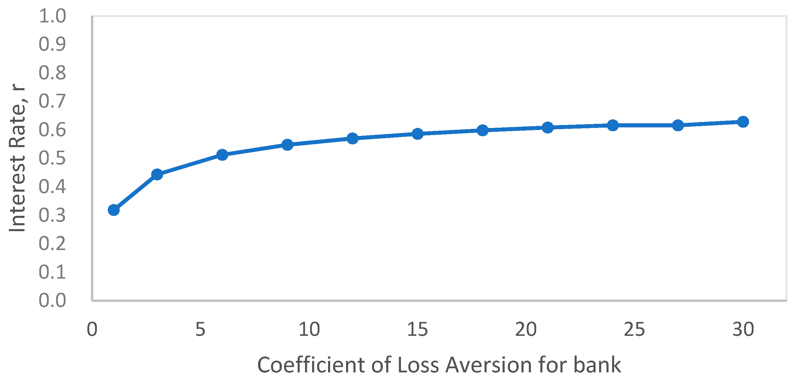 Sustainability 11 02680 g005