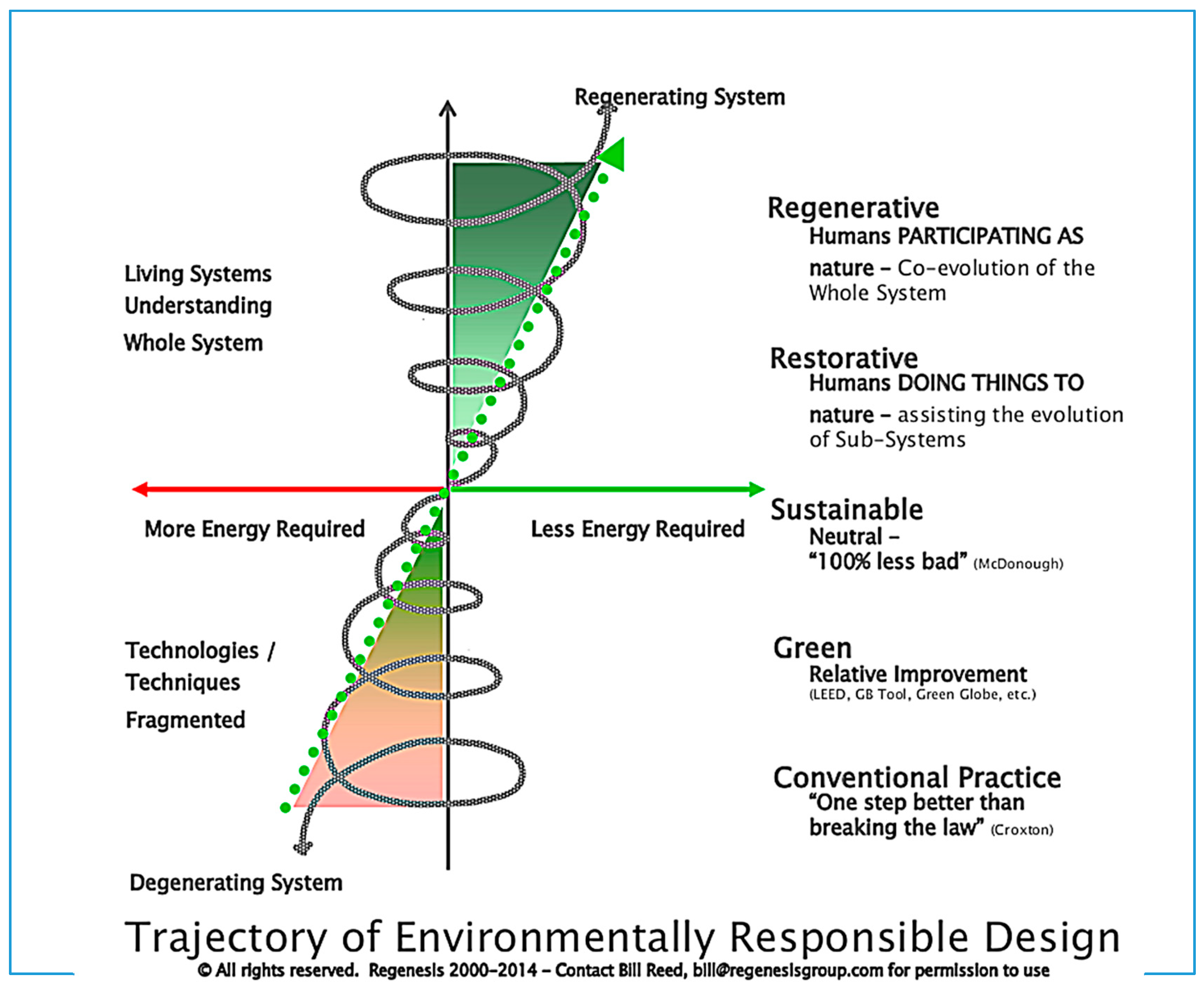 Sustainability 11 02685 g001