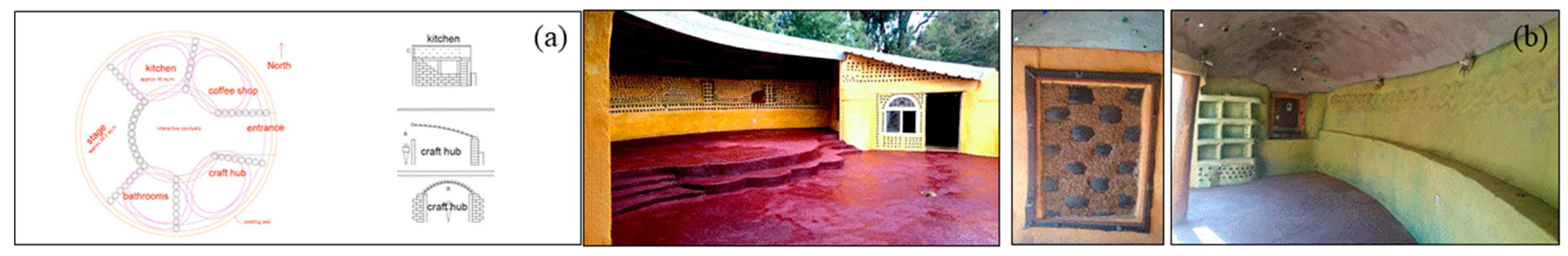 Sustainability 11 02685 g003