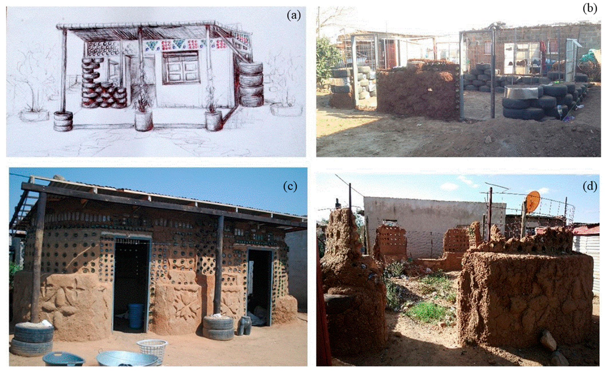 Sustainability 11 02685 g004