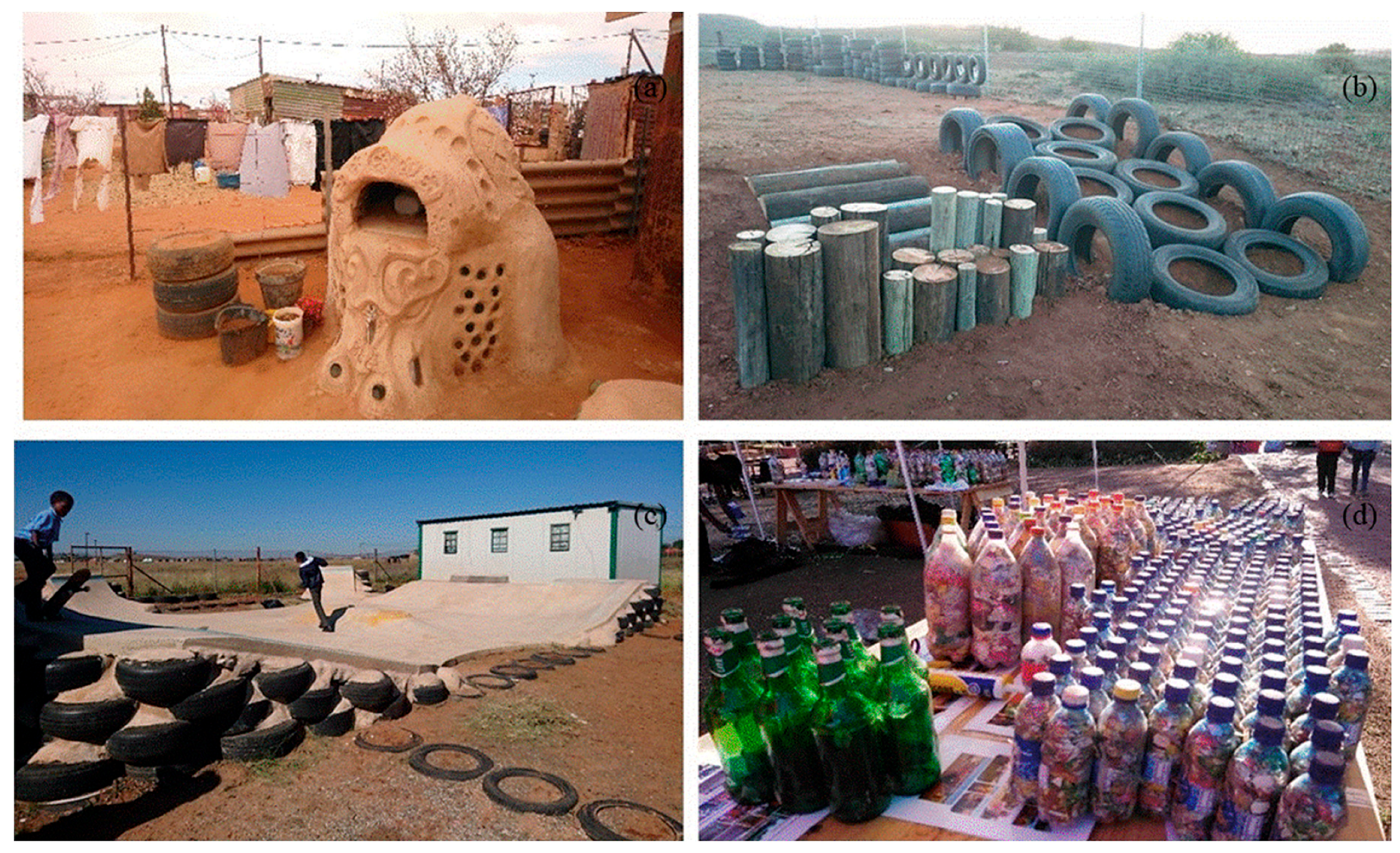 Sustainability 11 02685 g006