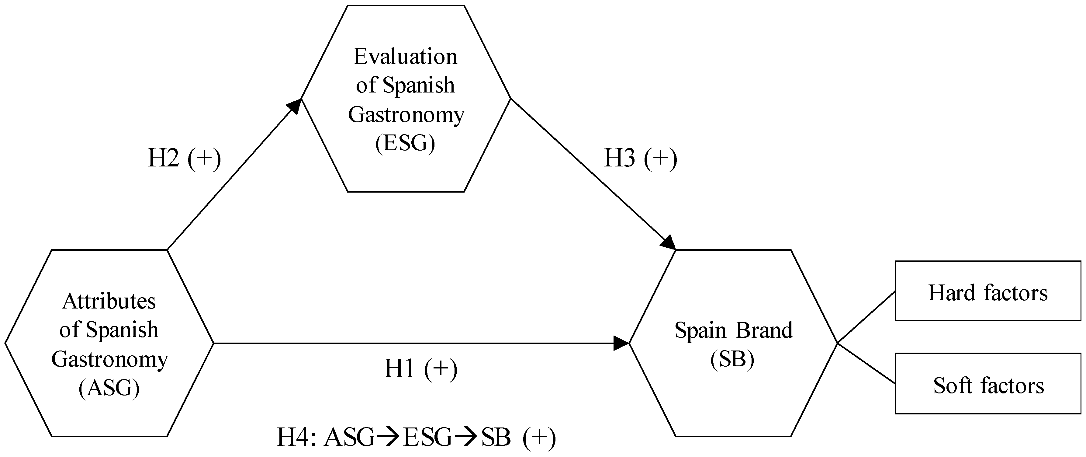 Sustainability 11 02696 g001