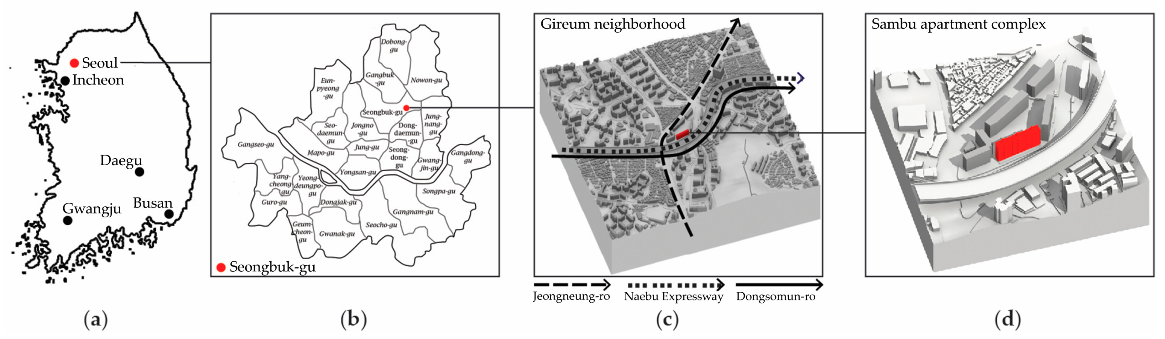 Sustainability 11 02699 g003