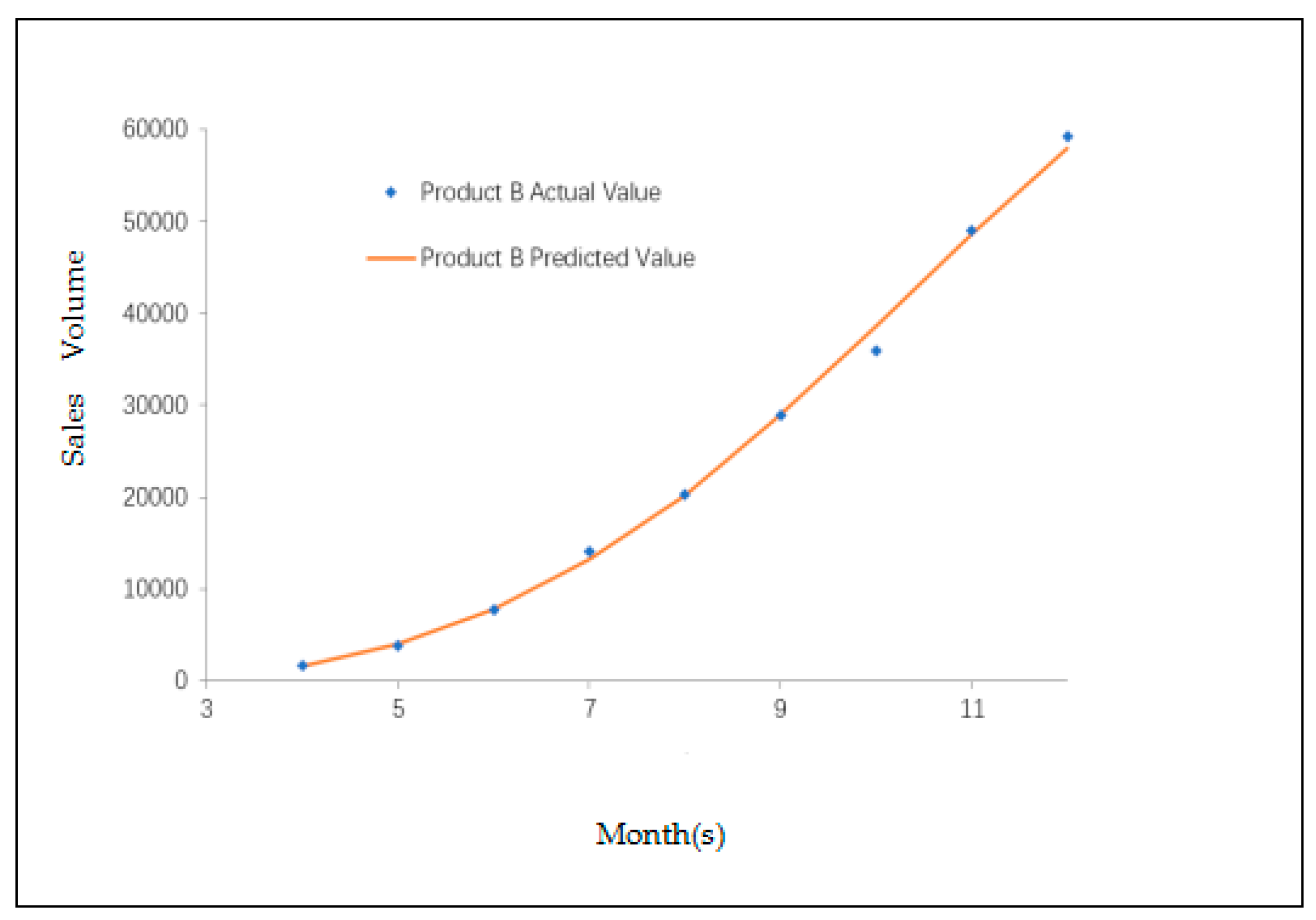 Sustainability 11 02702 g003