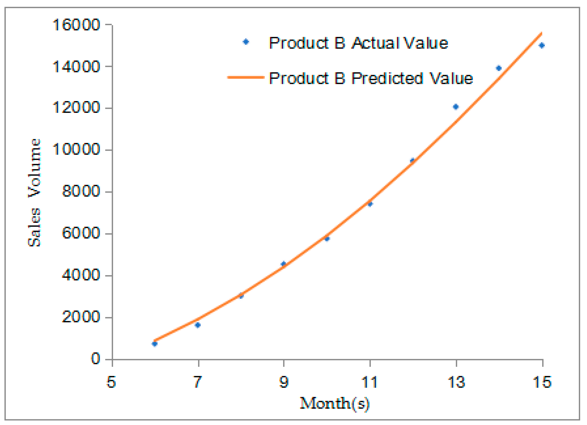 Sustainability 11 02702 g006