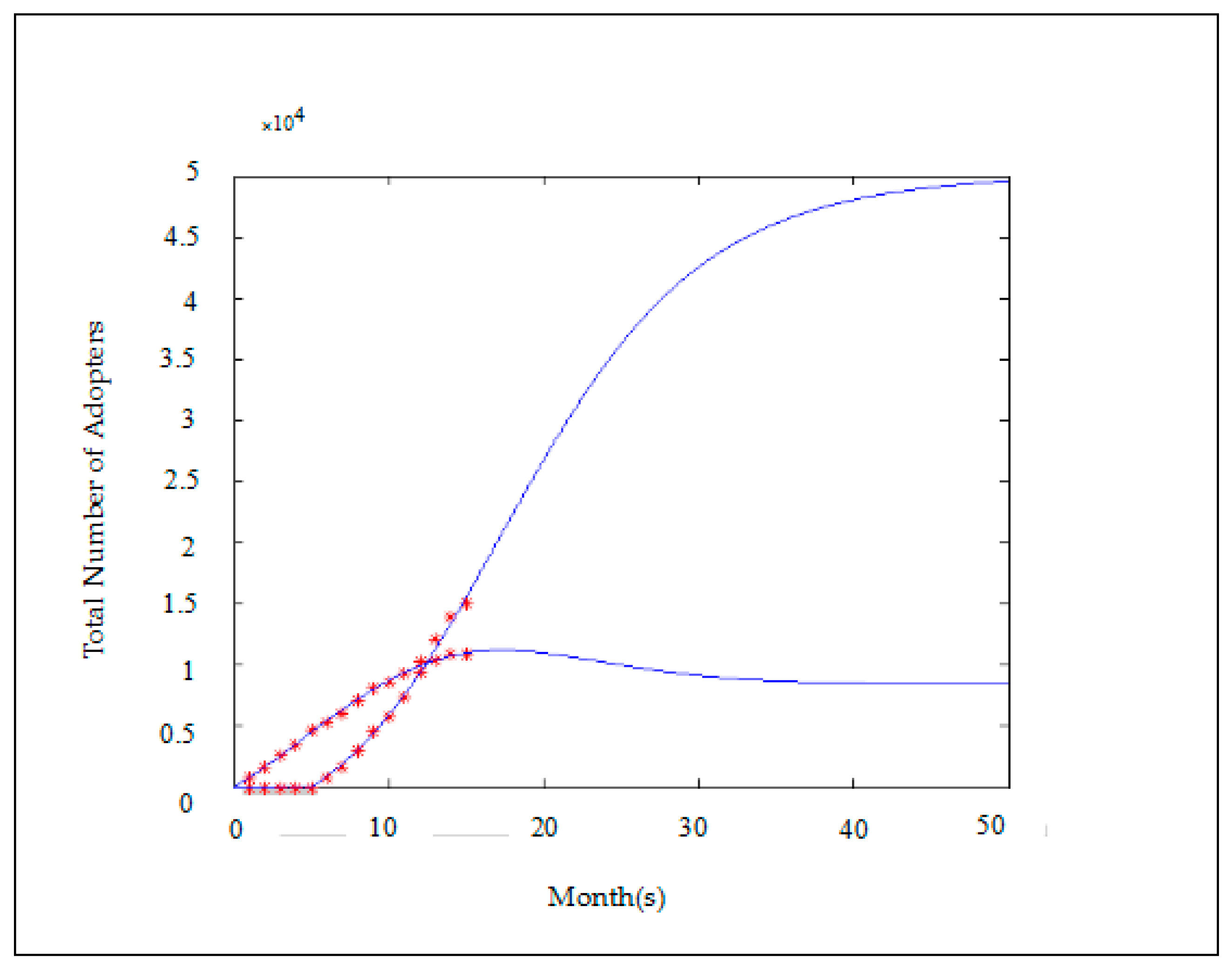 Sustainability 11 02702 g007