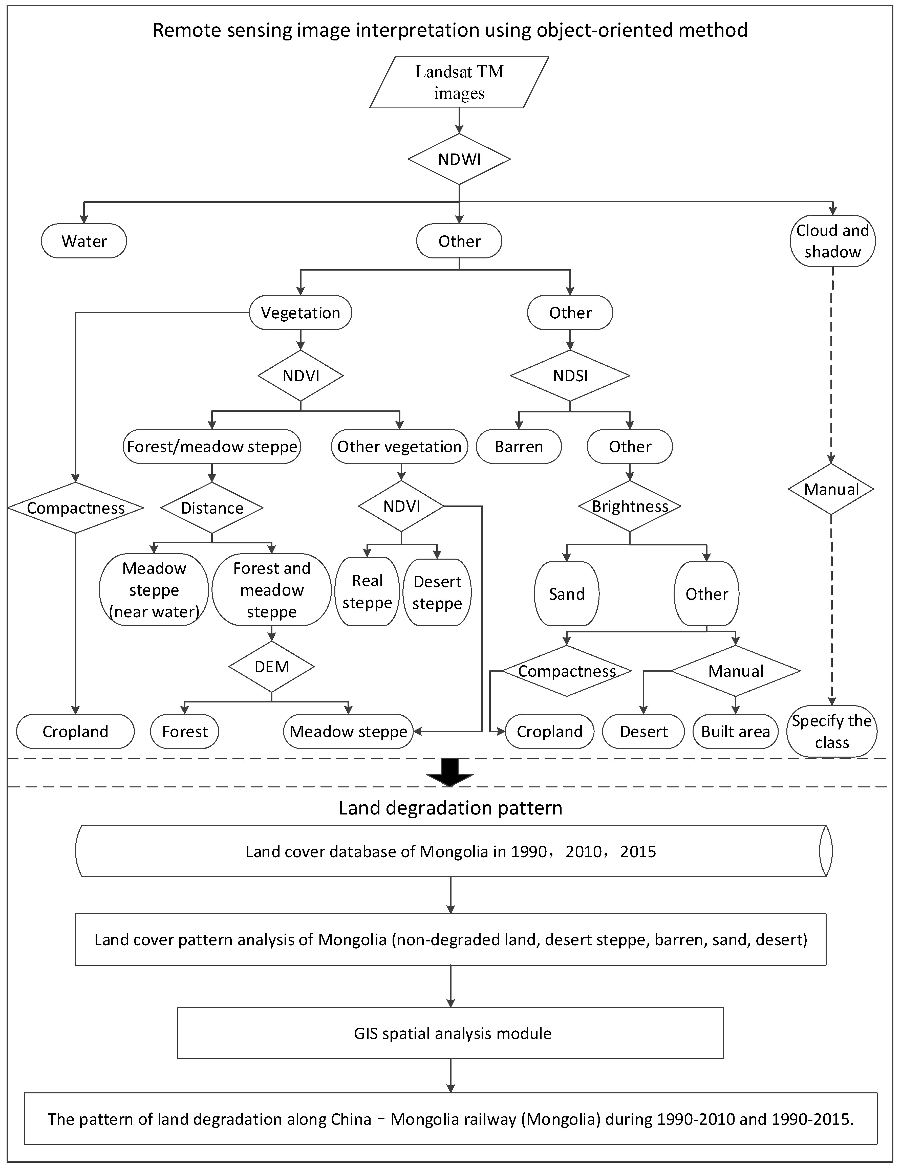 Sustainability 11 02705 g002