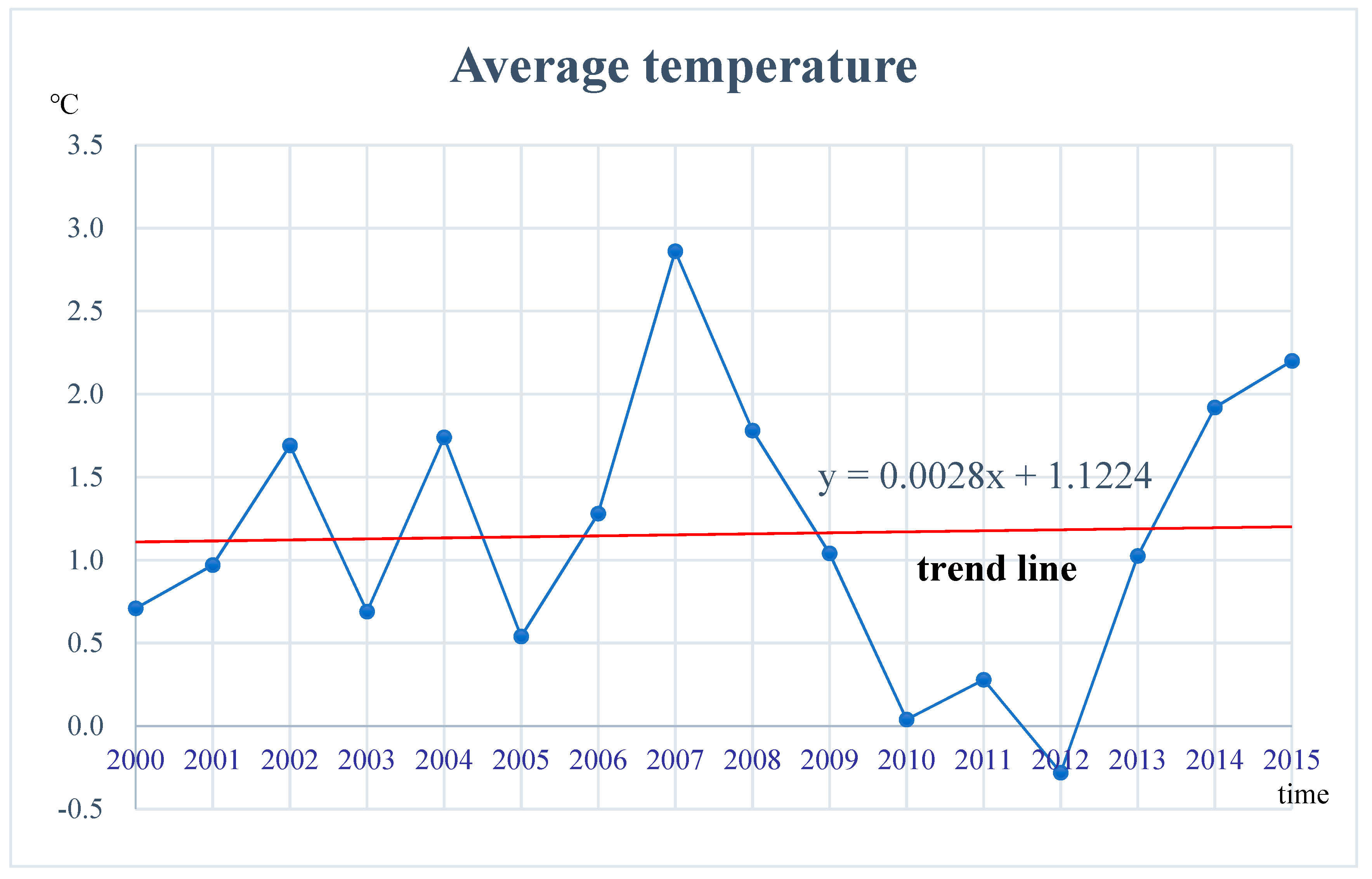 Sustainability 11 02705 g005