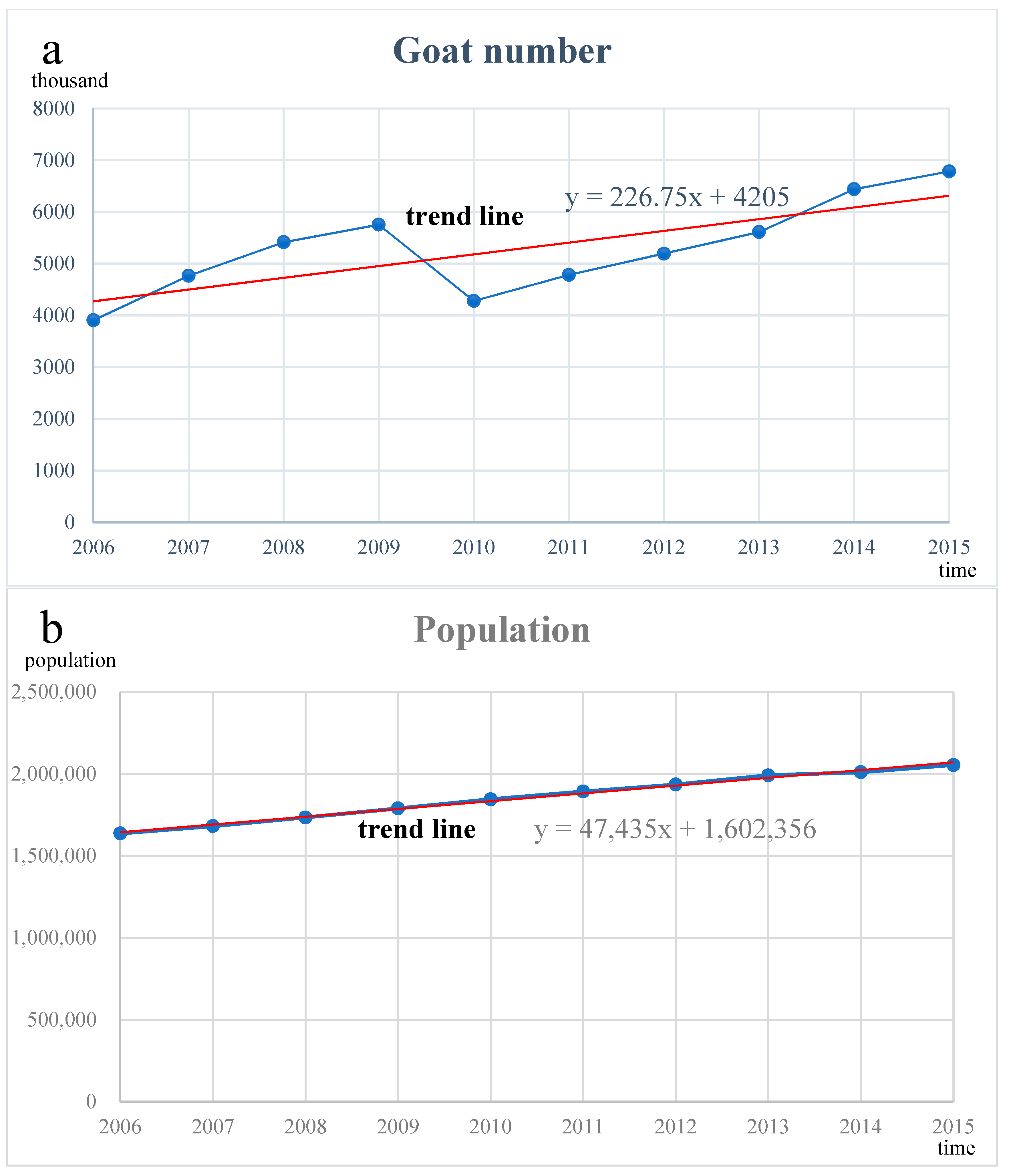 Sustainability 11 02705 g006