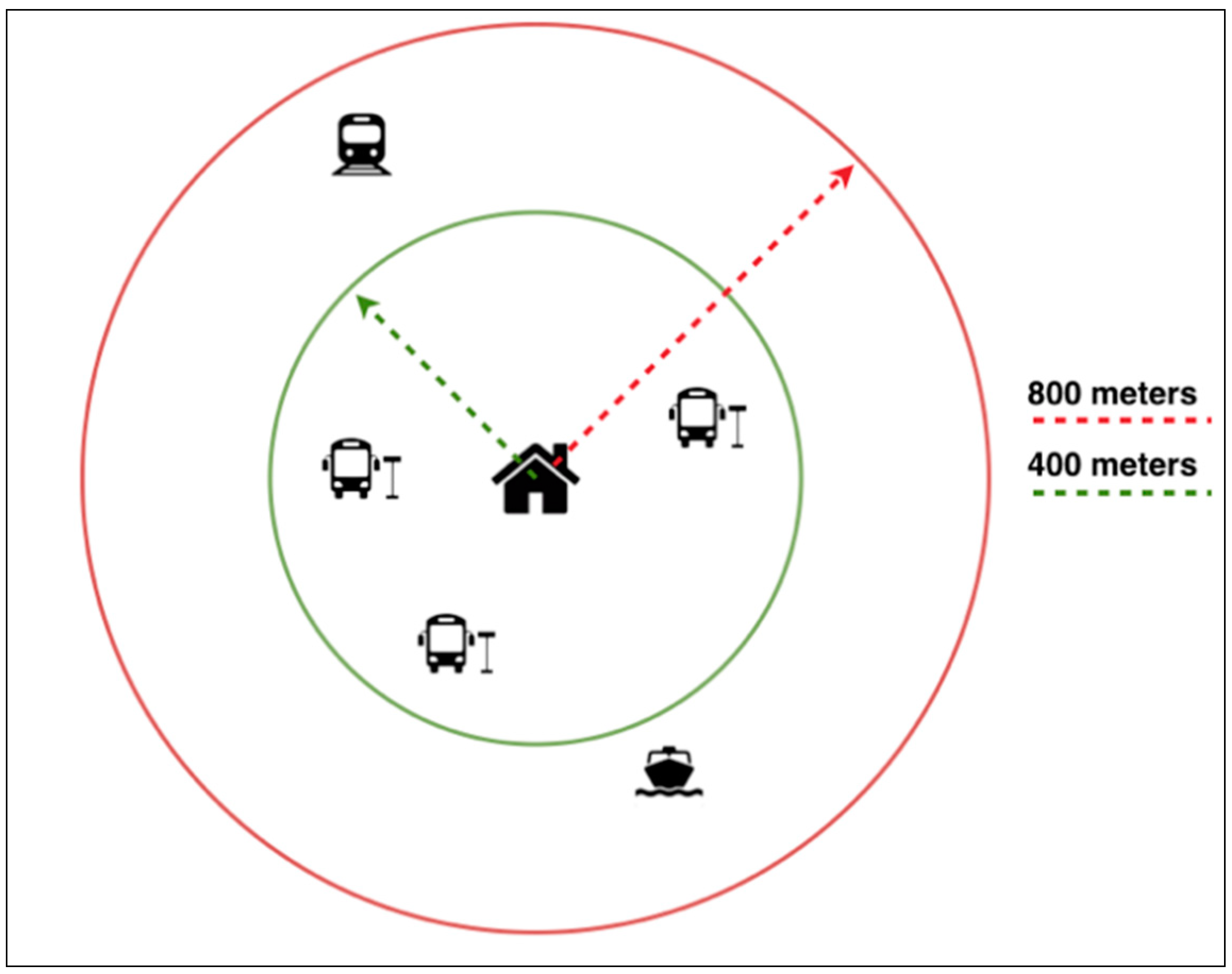 Sustainability 11 02709 g002