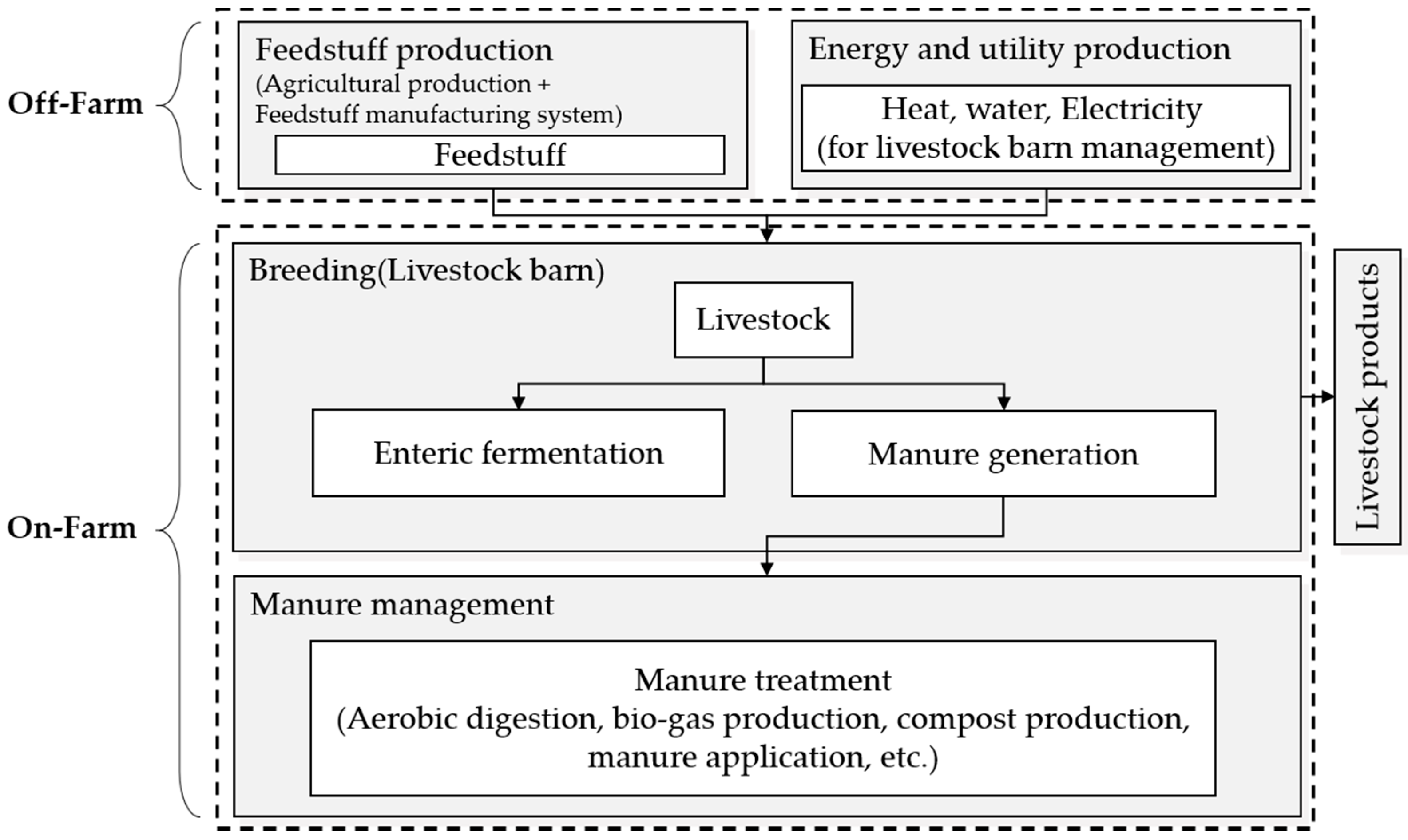 Sustainability 11 02712 g001