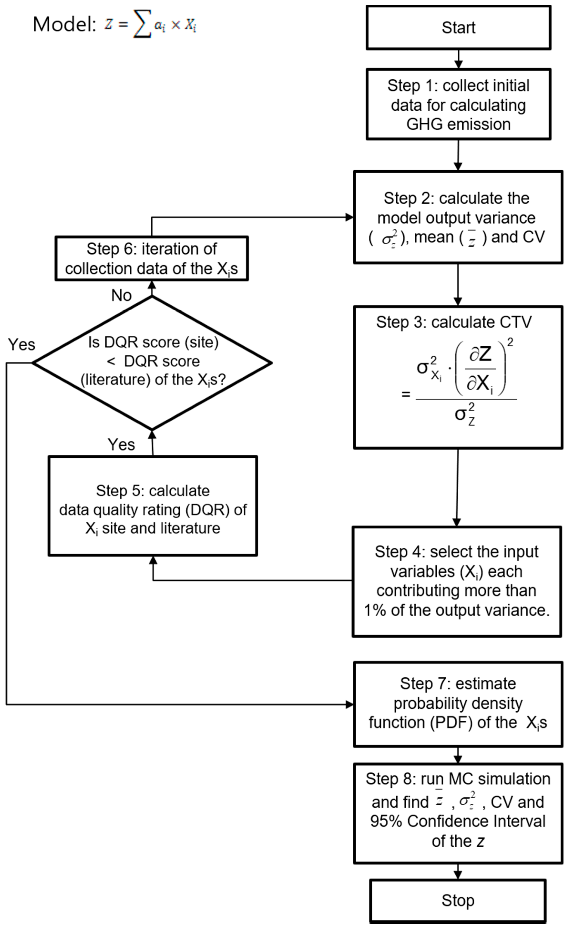Sustainability 11 02712 g002