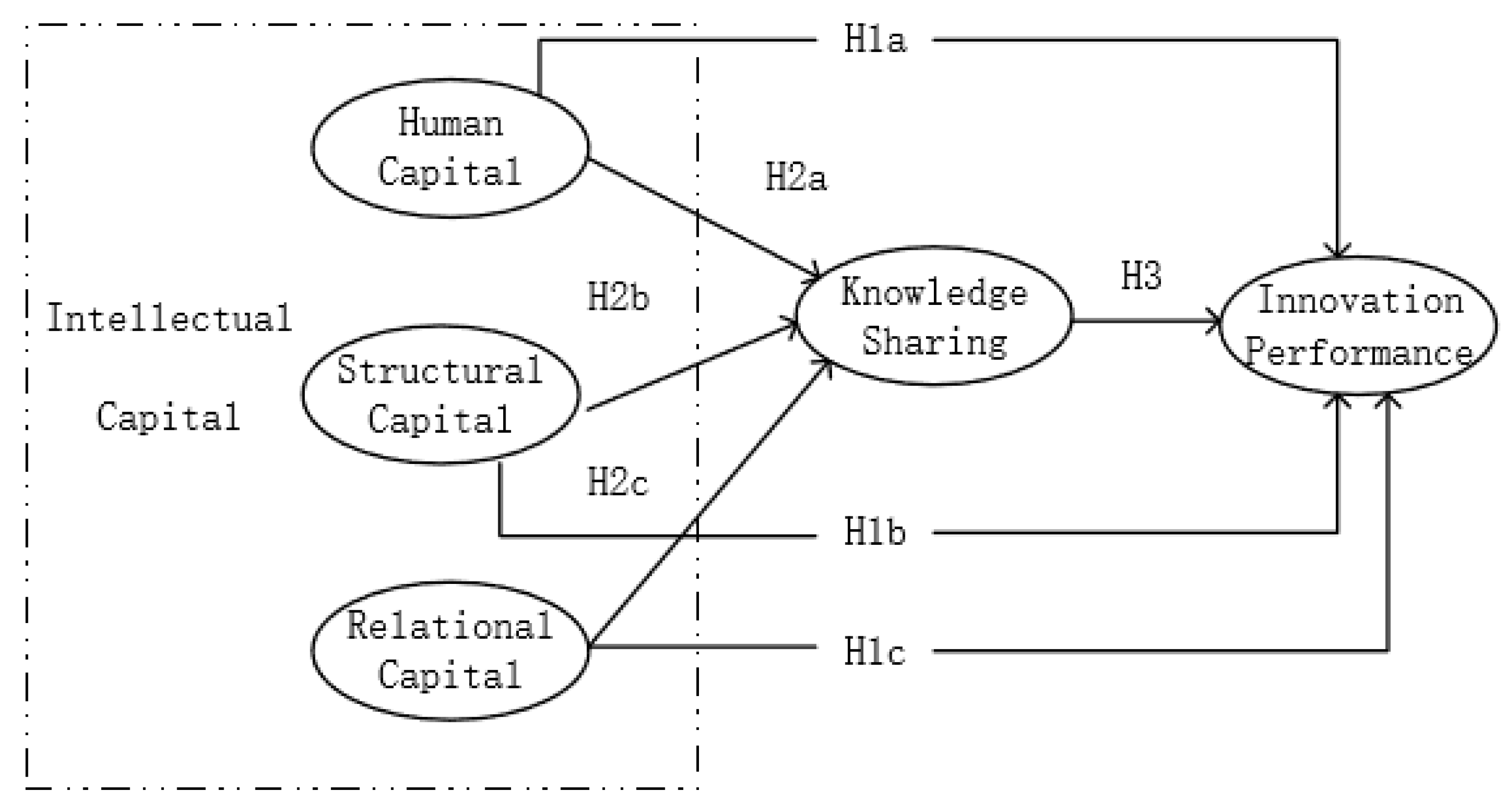 Sustainability 11 02713 g001 Sustainability 11 02713 g001