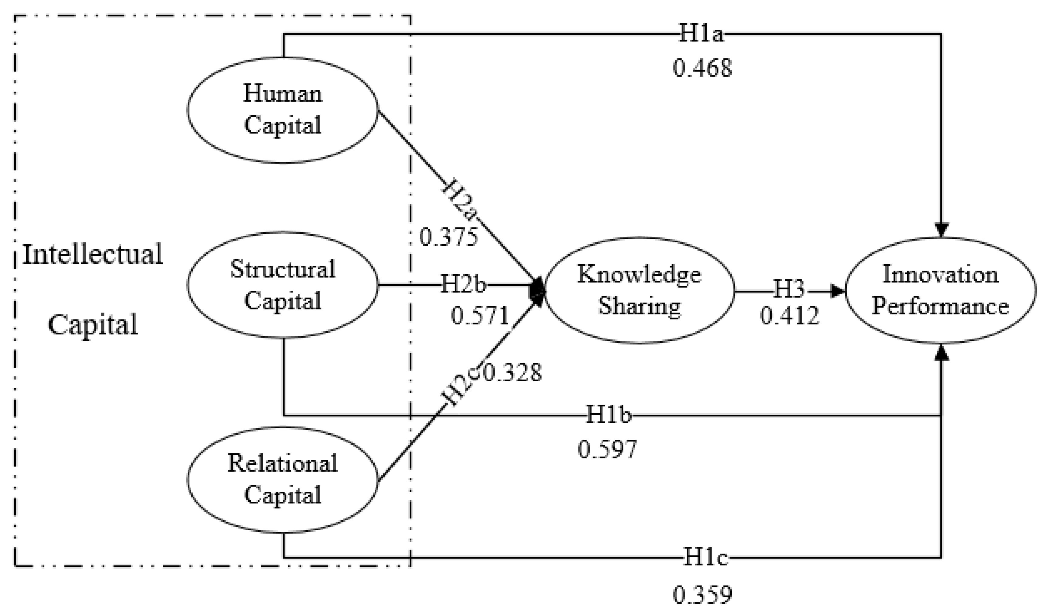 Sustainability 11 02713 g002 Sustainability 11 02713 g002