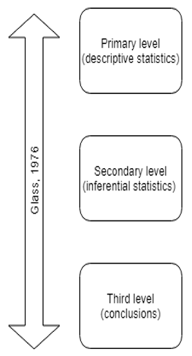 Sustainability 11 02717 g001
