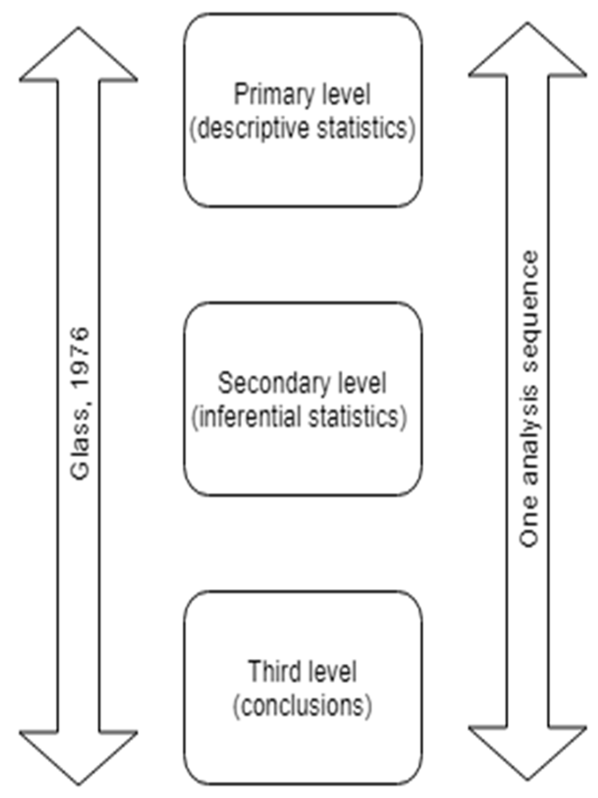 Sustainability 11 02717 g002