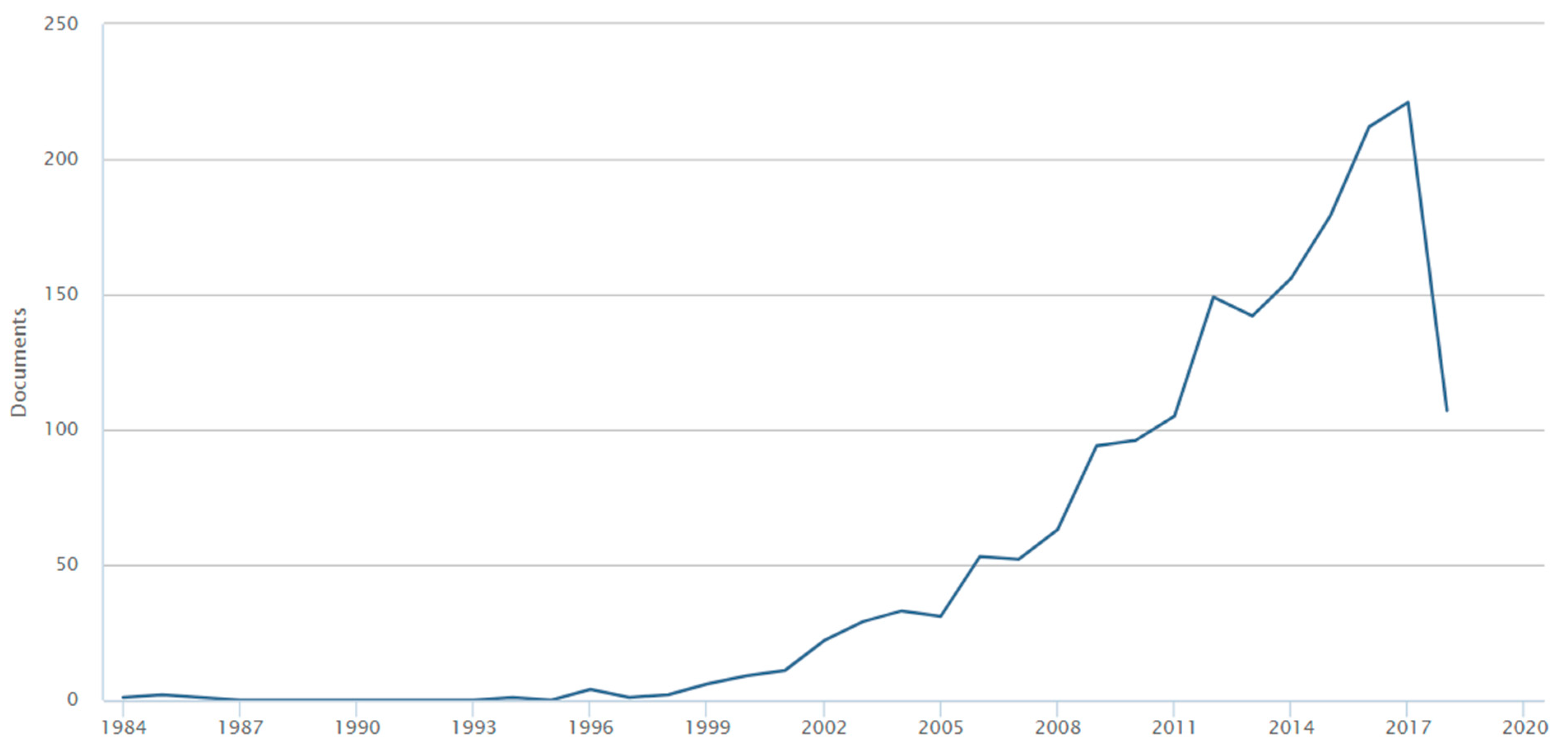 Sustainability 11 02717 g007