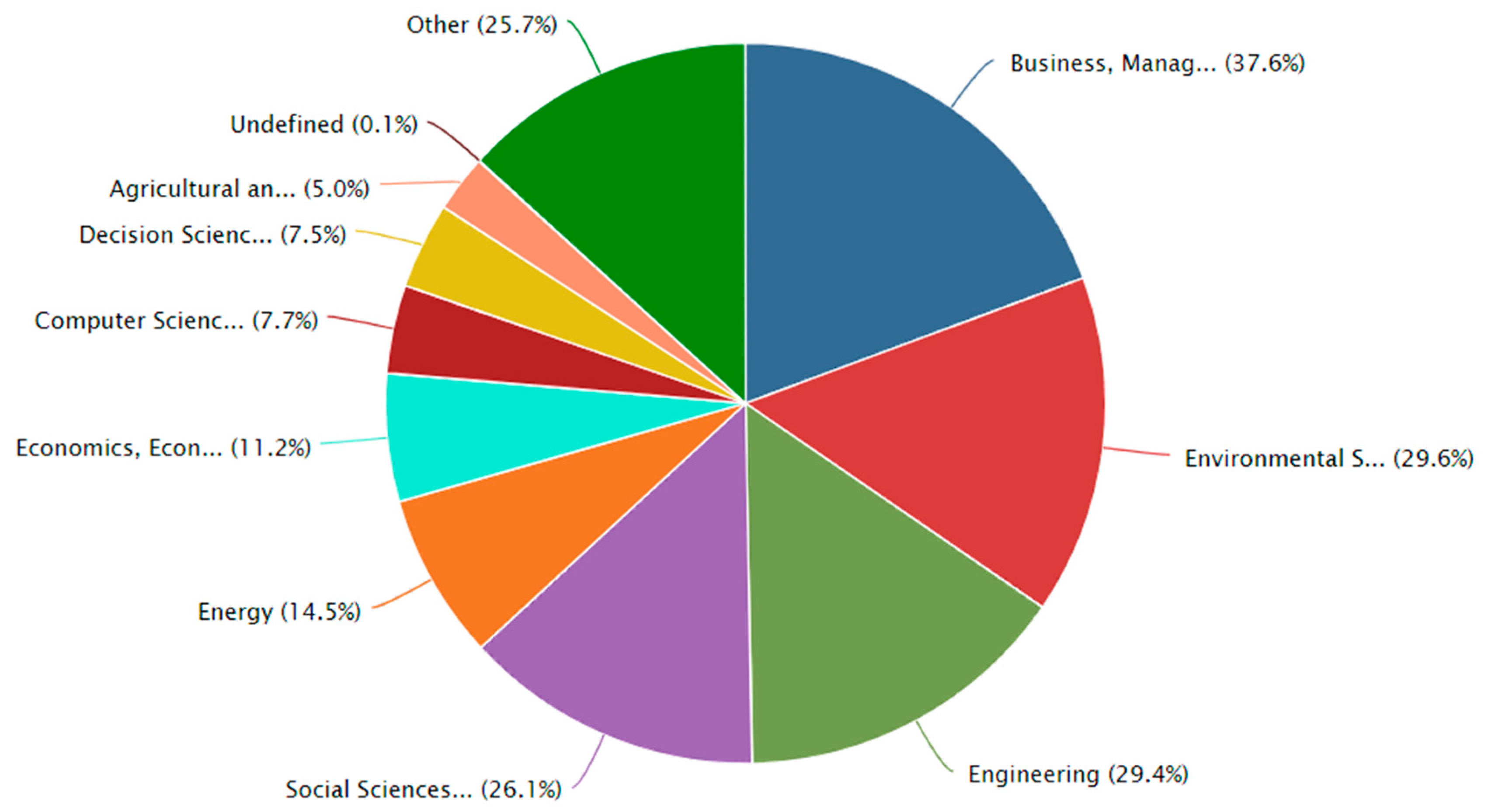 Sustainability 11 02717 g008