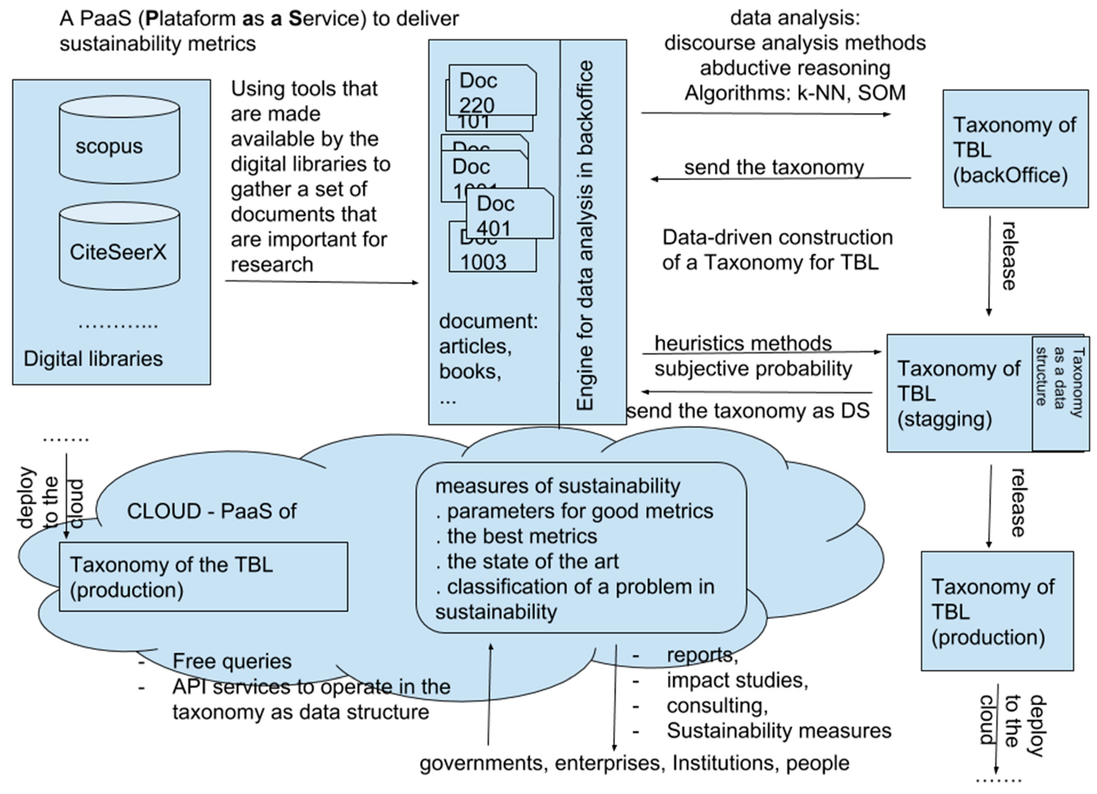 Sustainability 11 02717 g009