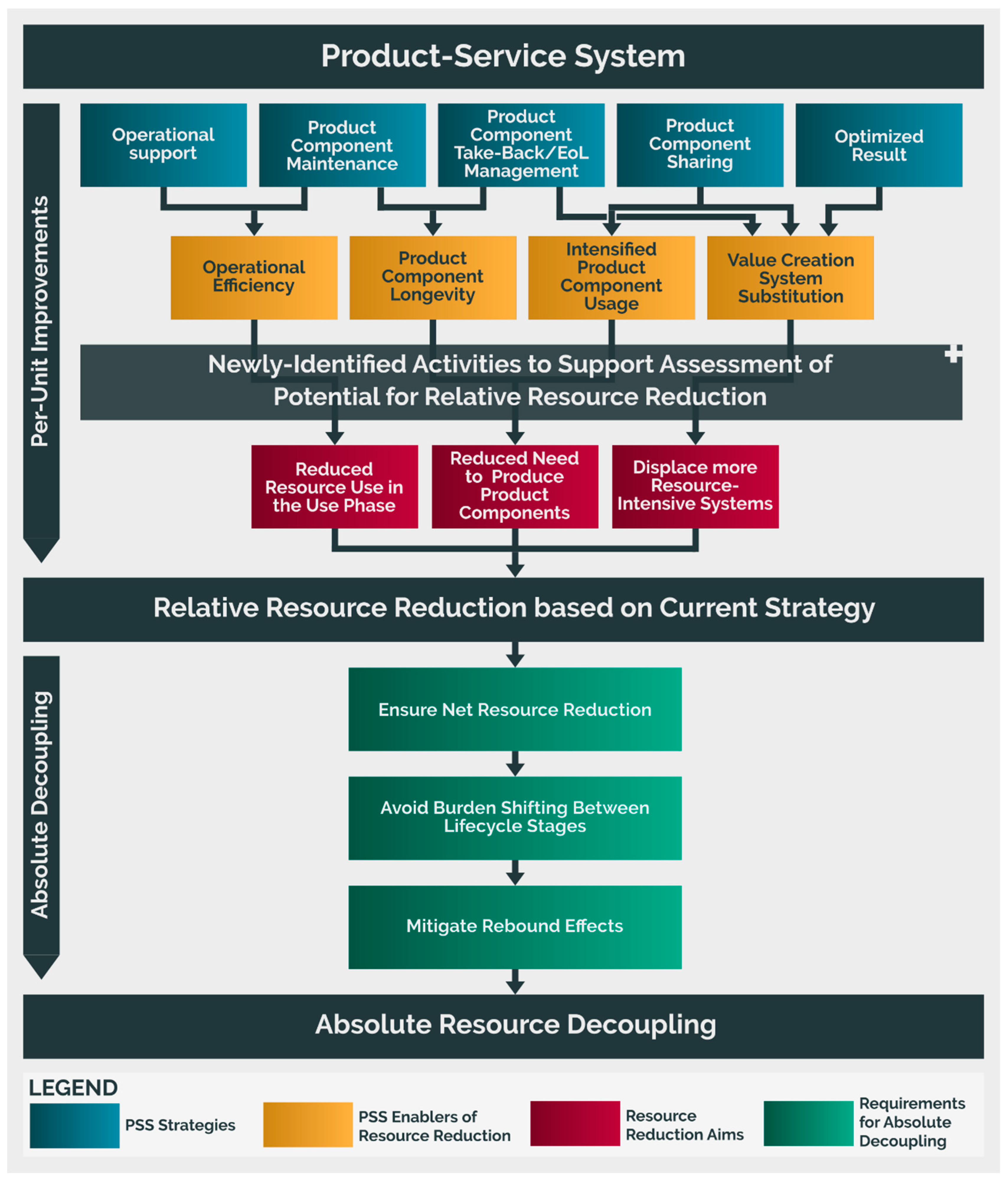 Sustainability 11 02725 g002