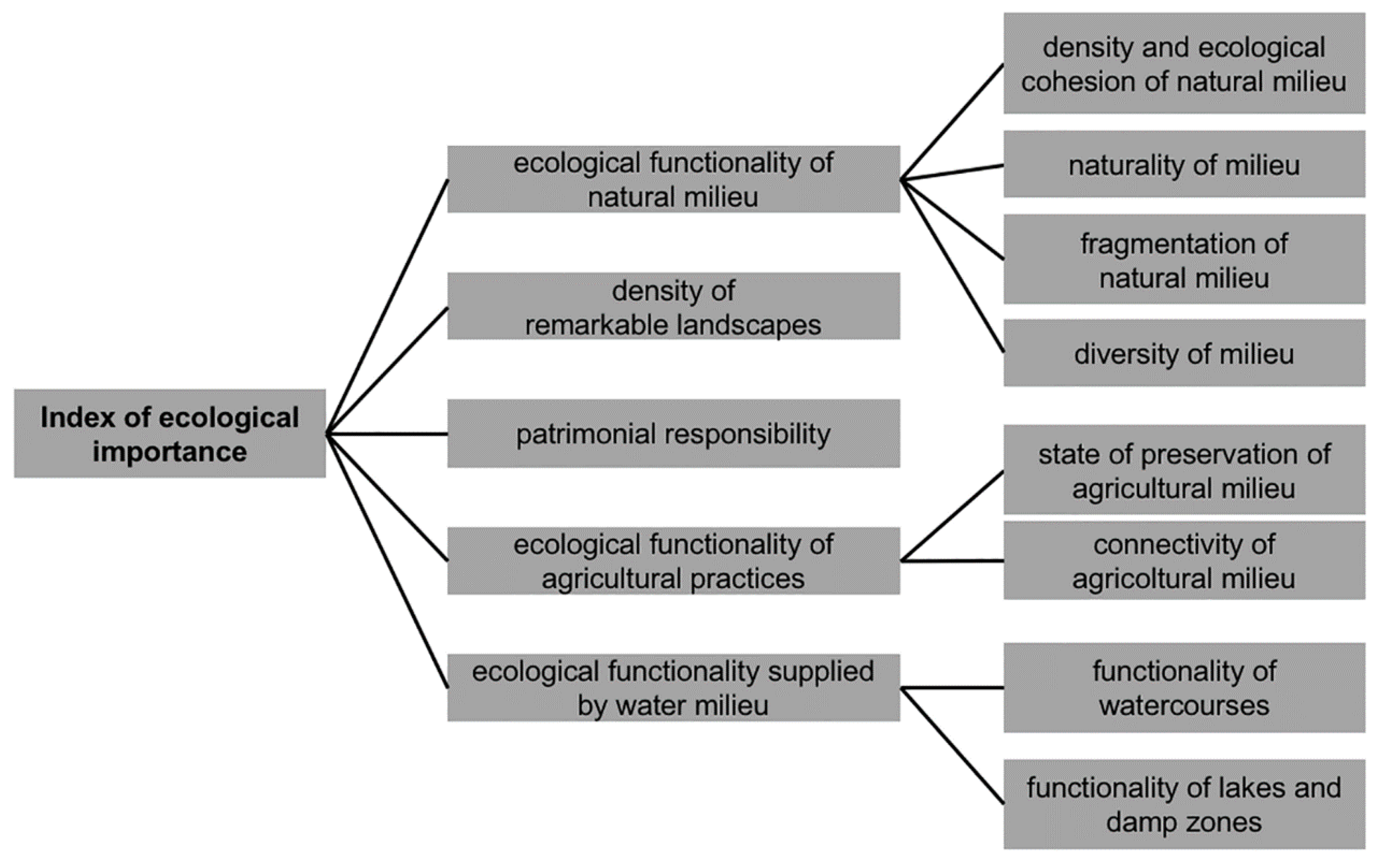 Sustainability 11 02726 g002