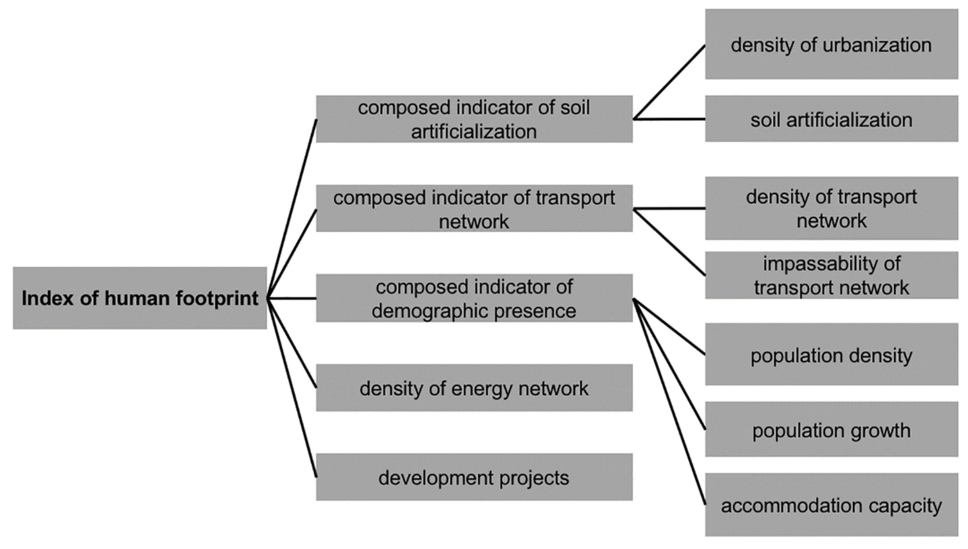 Sustainability 11 02726 g003